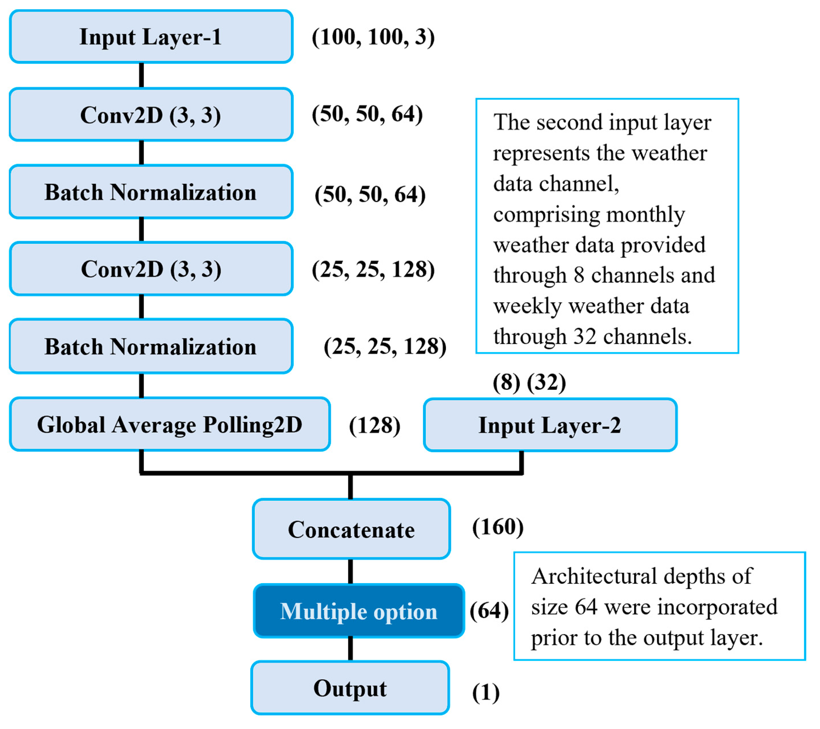 Remotesensing 15 02511 g004 Remotesensing 15 02511 g004