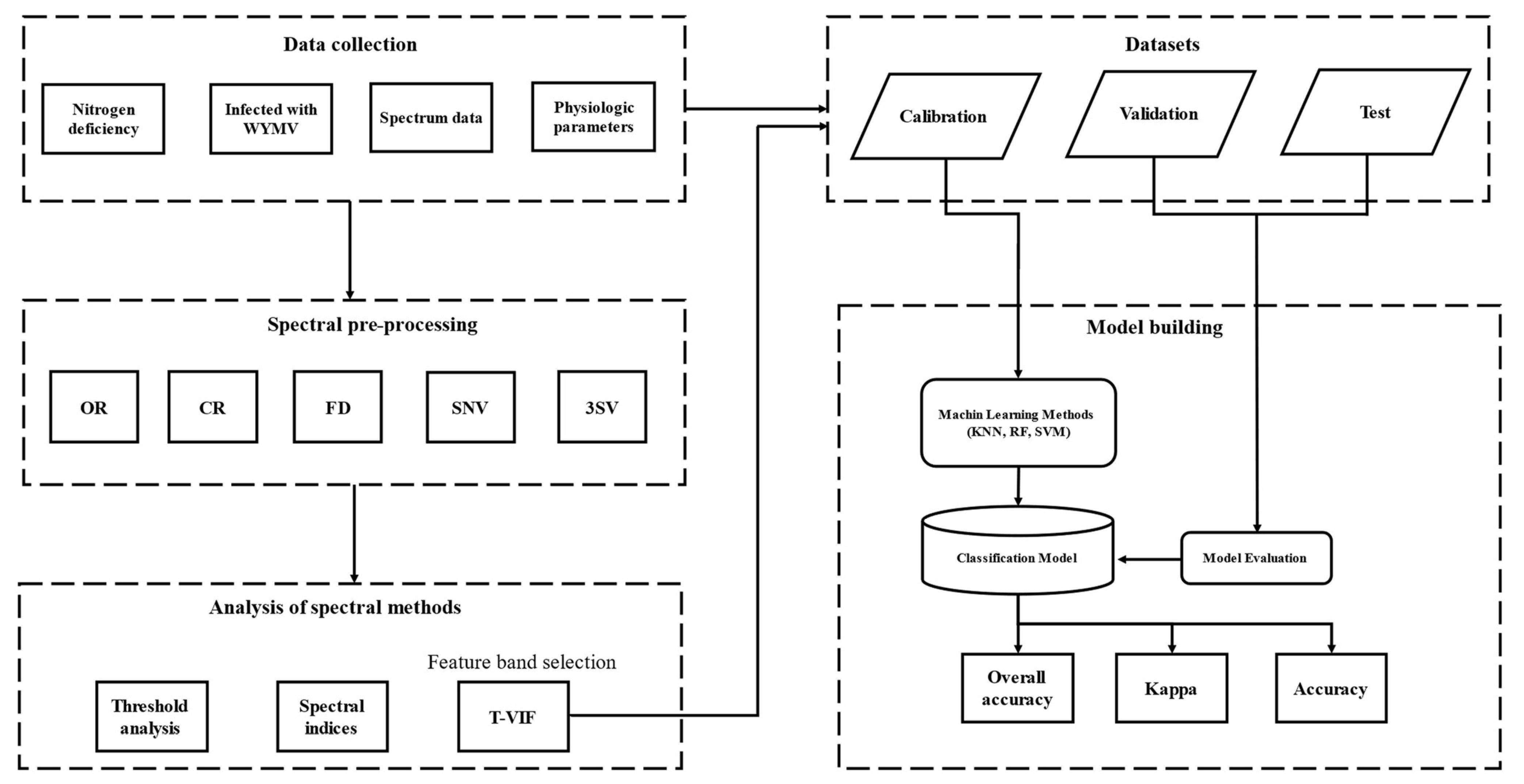 Remote Sensing | Free Full-Text | Improved Spectral Detection of ...