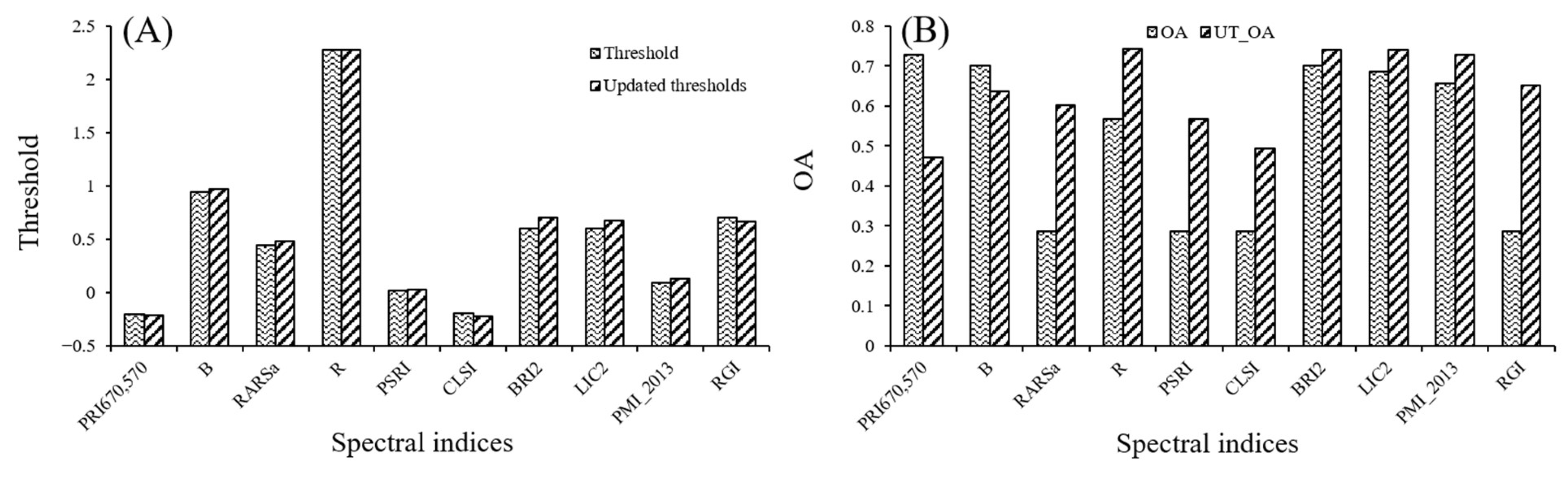 Remotesensing 15 02513 g005 Remotesensing 15 02513 g005