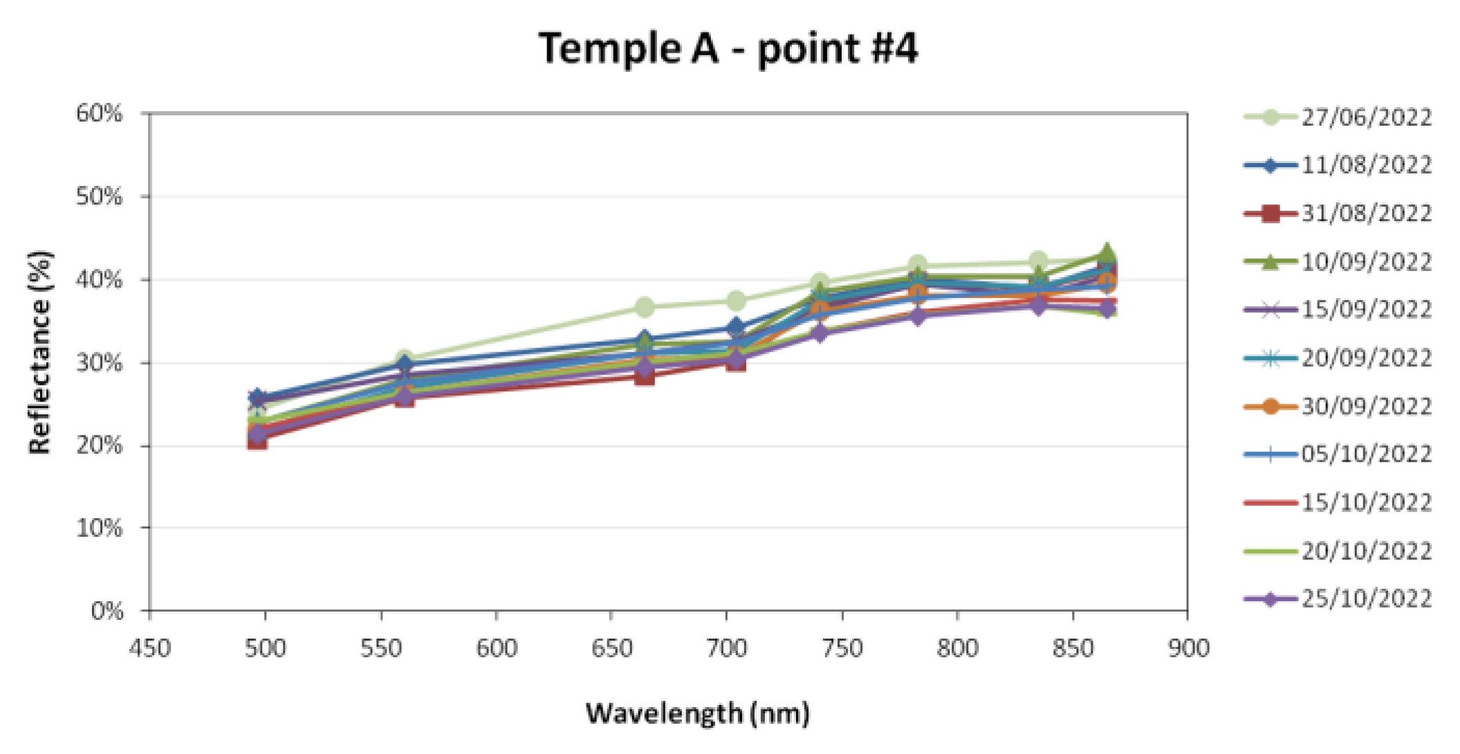 Remotesensing 15 02518 g0a5 Remotesensing 15 02518 g0a5
