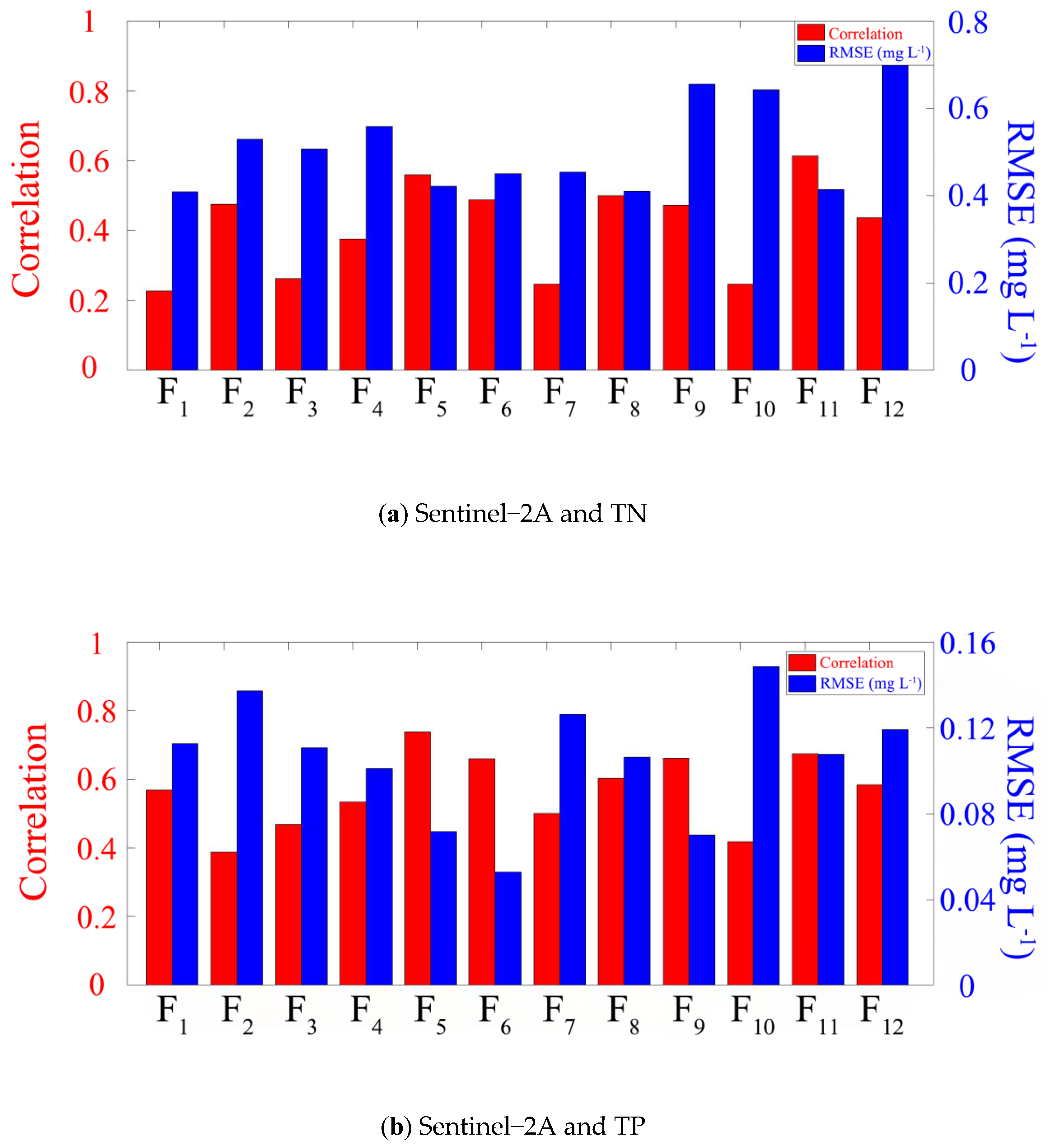 Remotesensing 15 02526 g003
