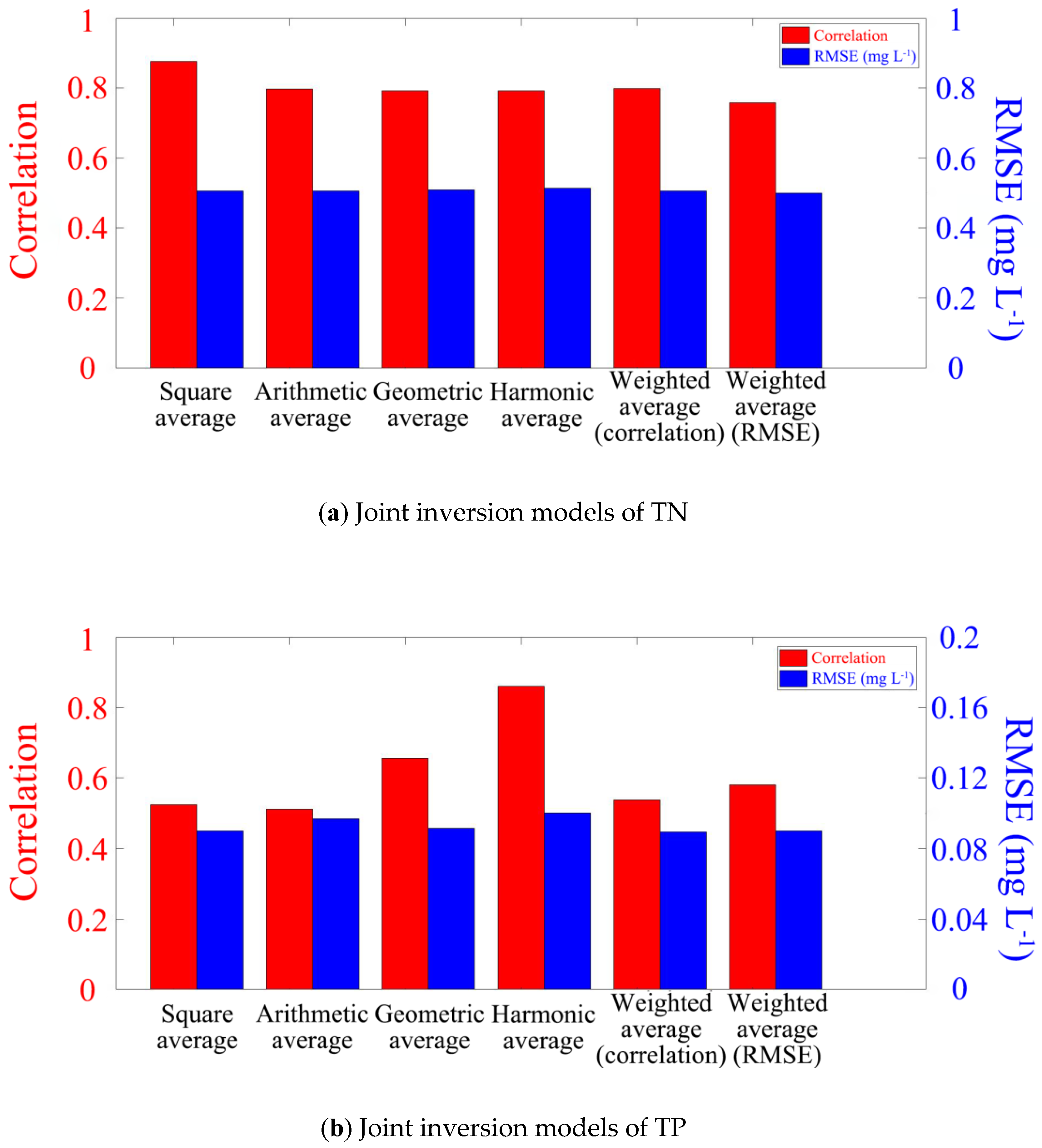 Remotesensing 15 02526 g004