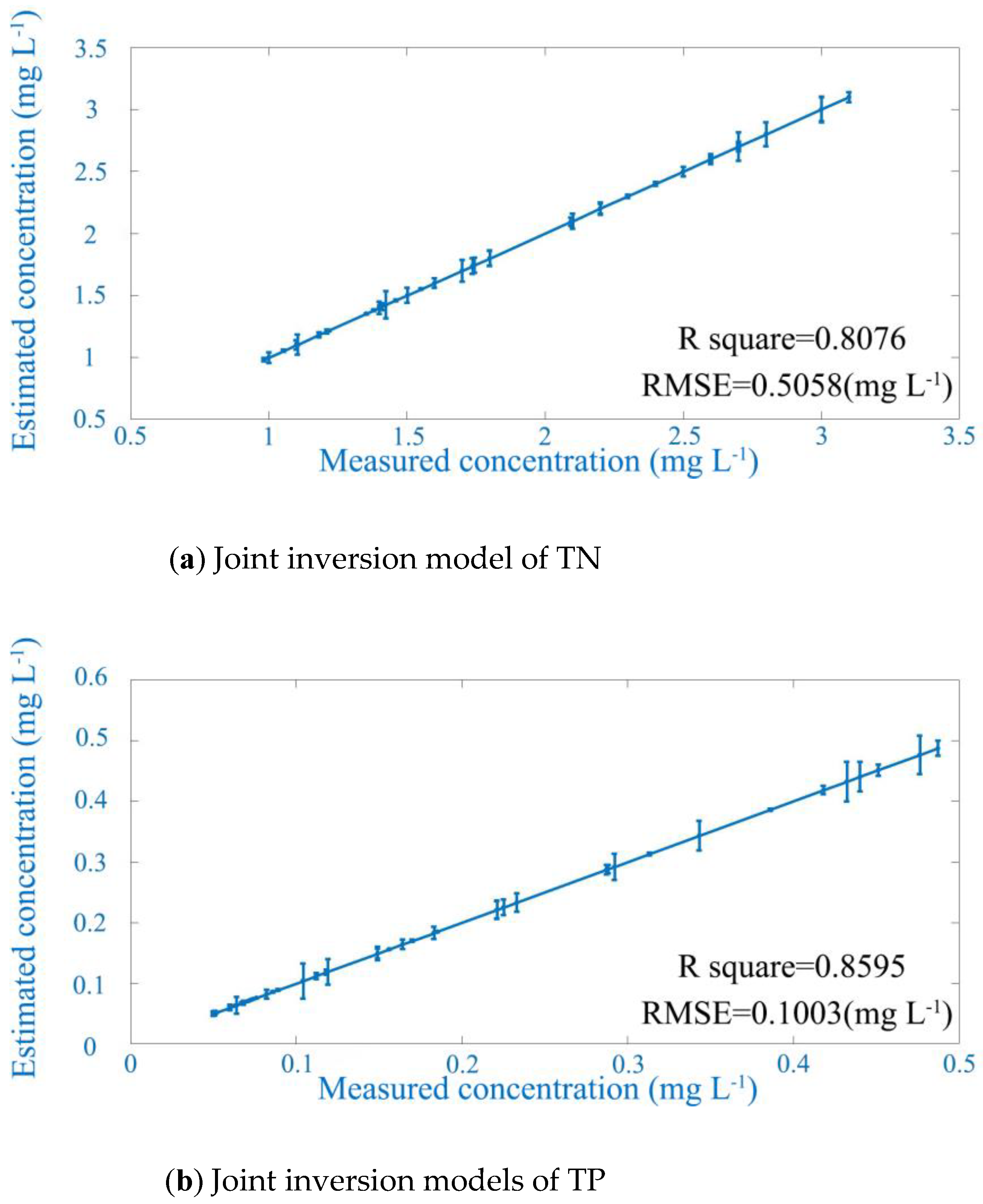 Remotesensing 15 02526 g006