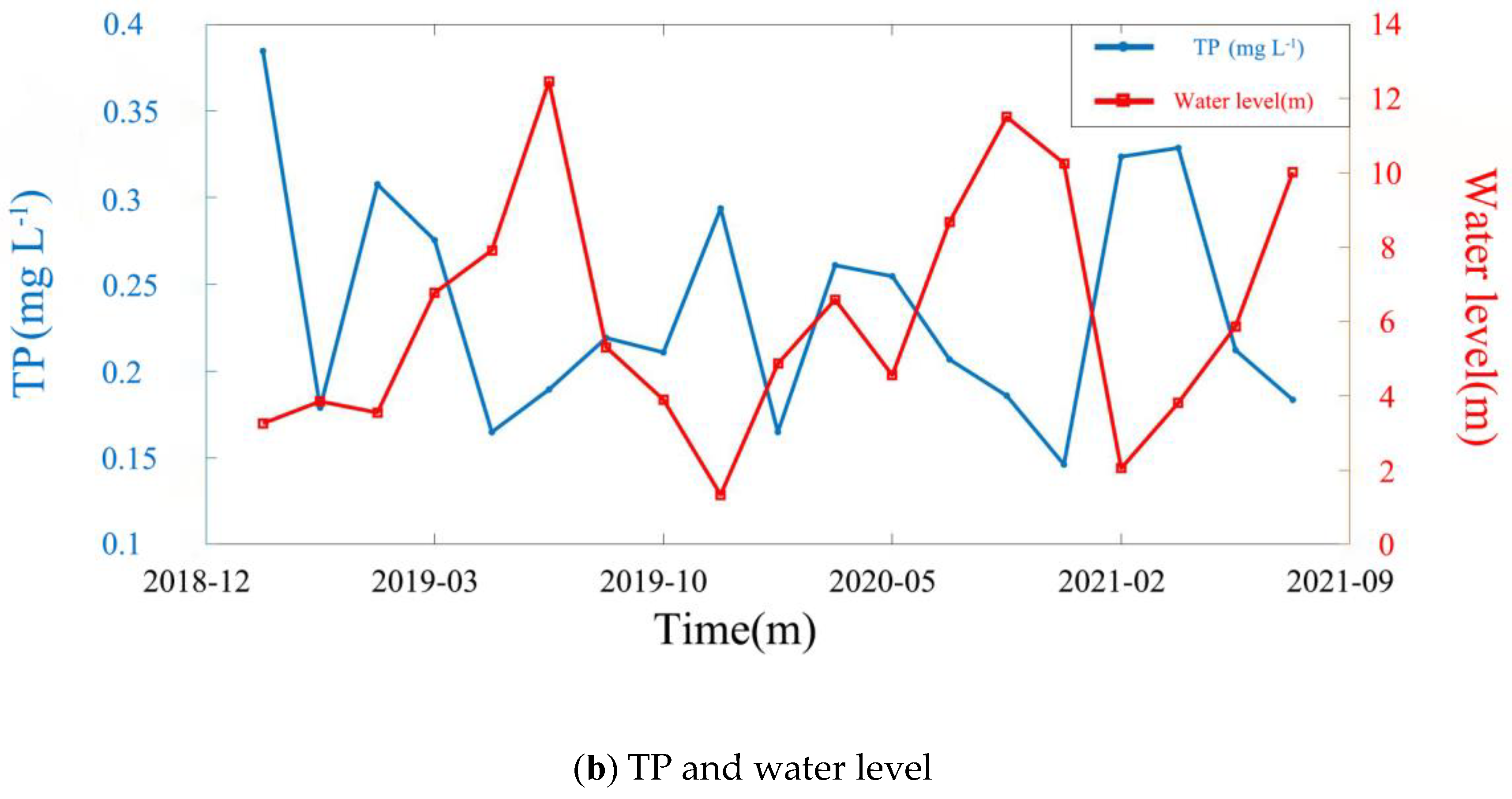 Remotesensing 15 02526 g010b