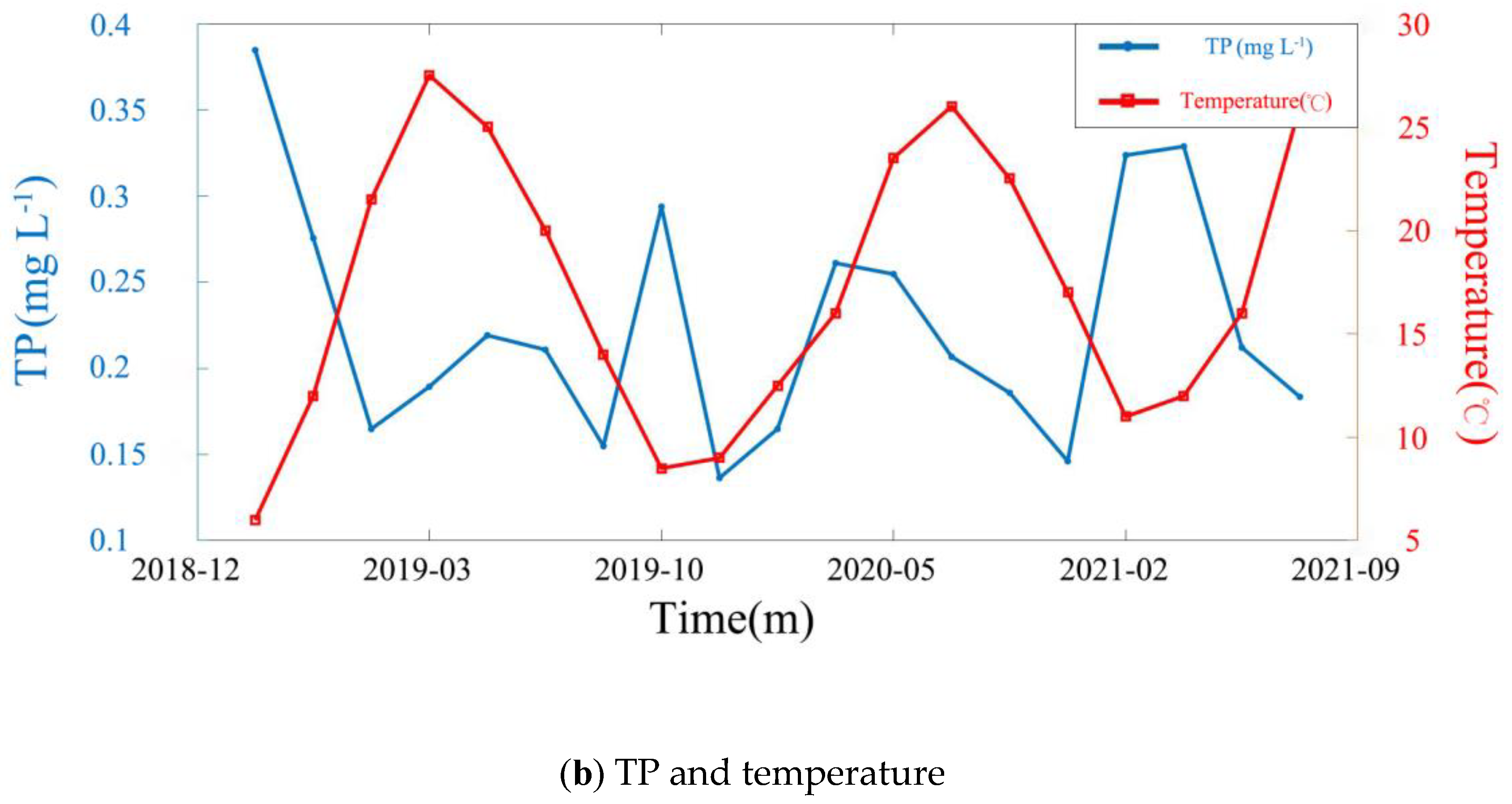 Remotesensing 15 02526 g011b