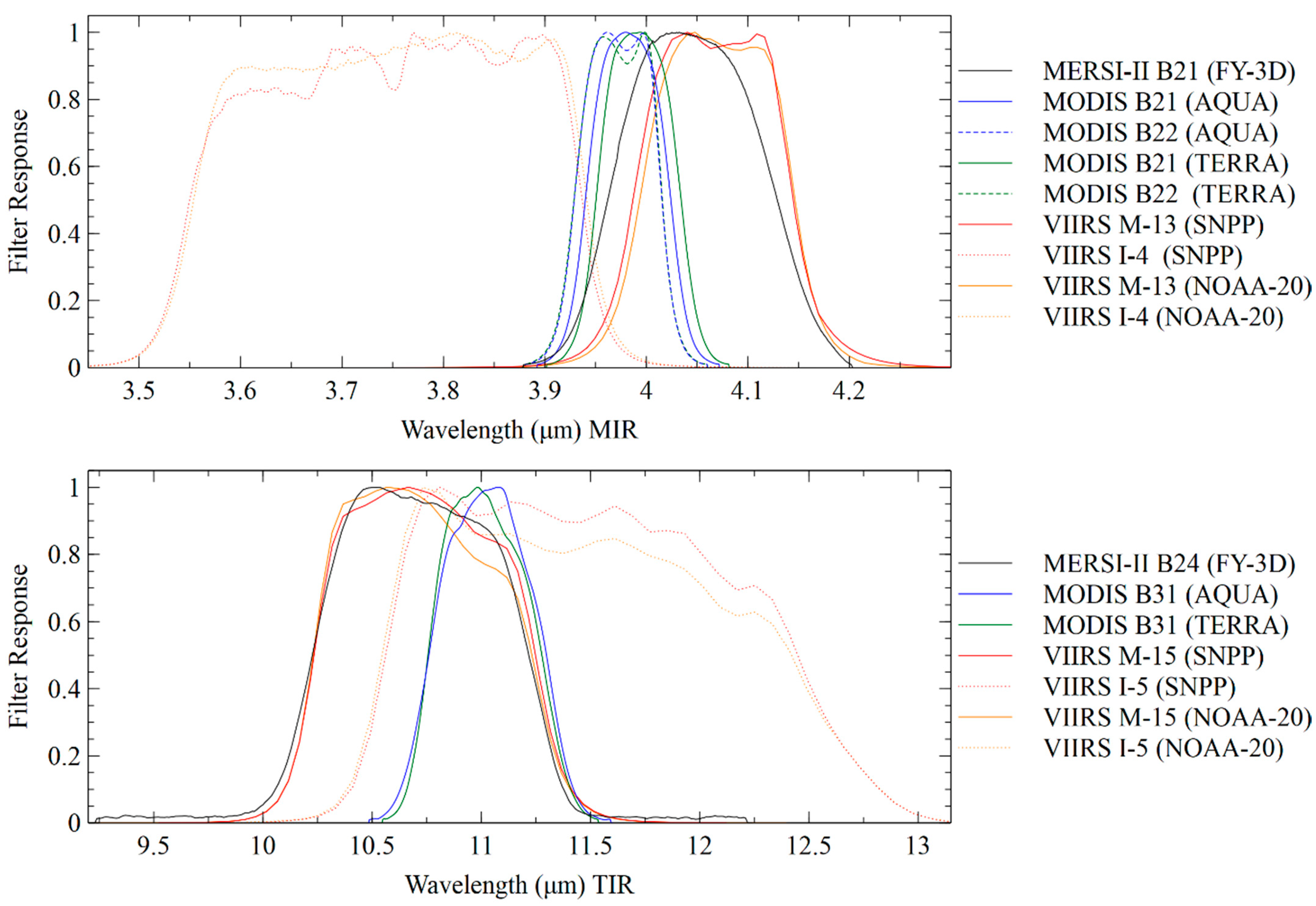 Remotesensing 15 02528 g002 Remotesensing 15 02528 g002