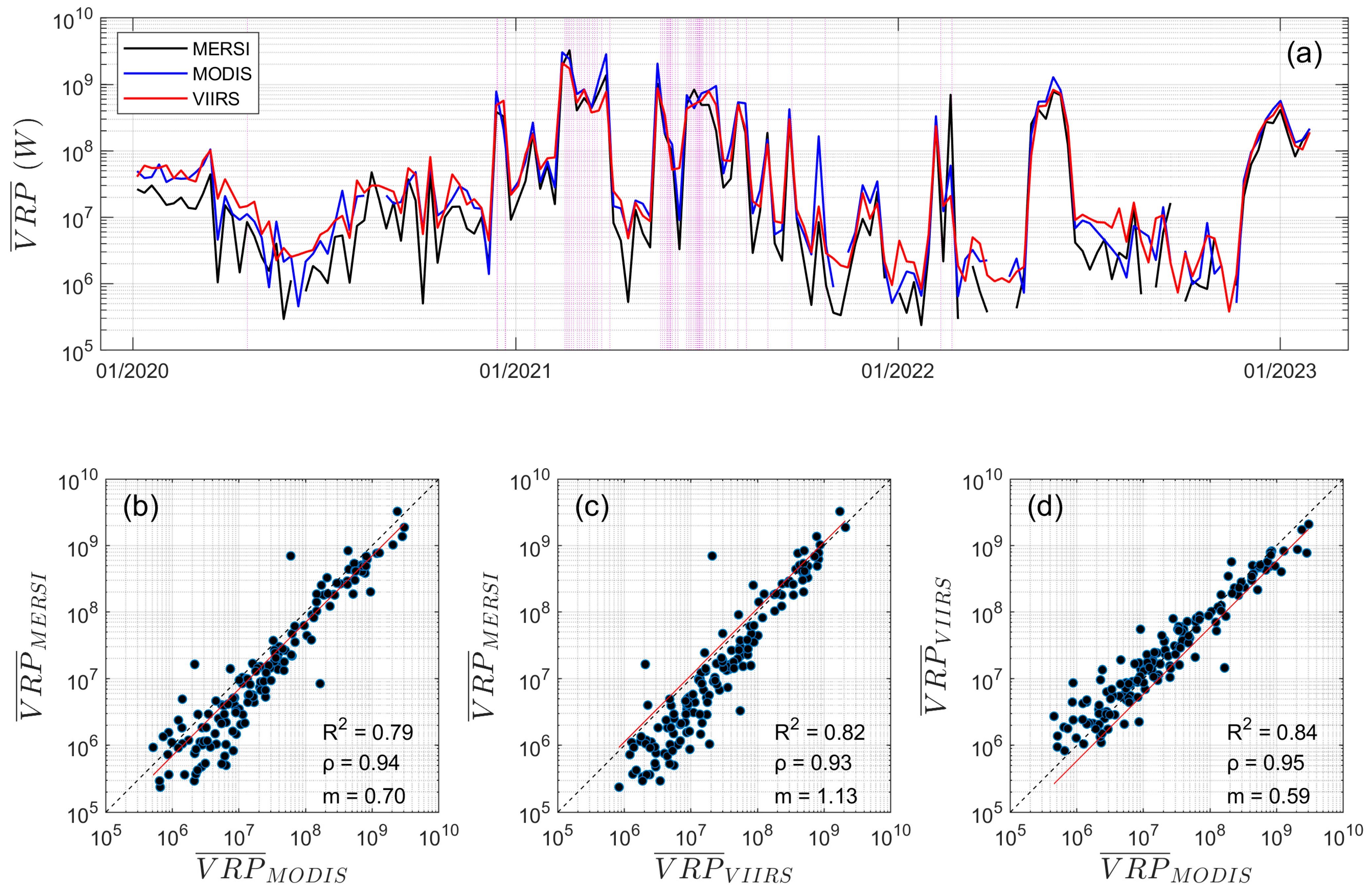 Remotesensing 15 02528 g006 Remotesensing 15 02528 g006