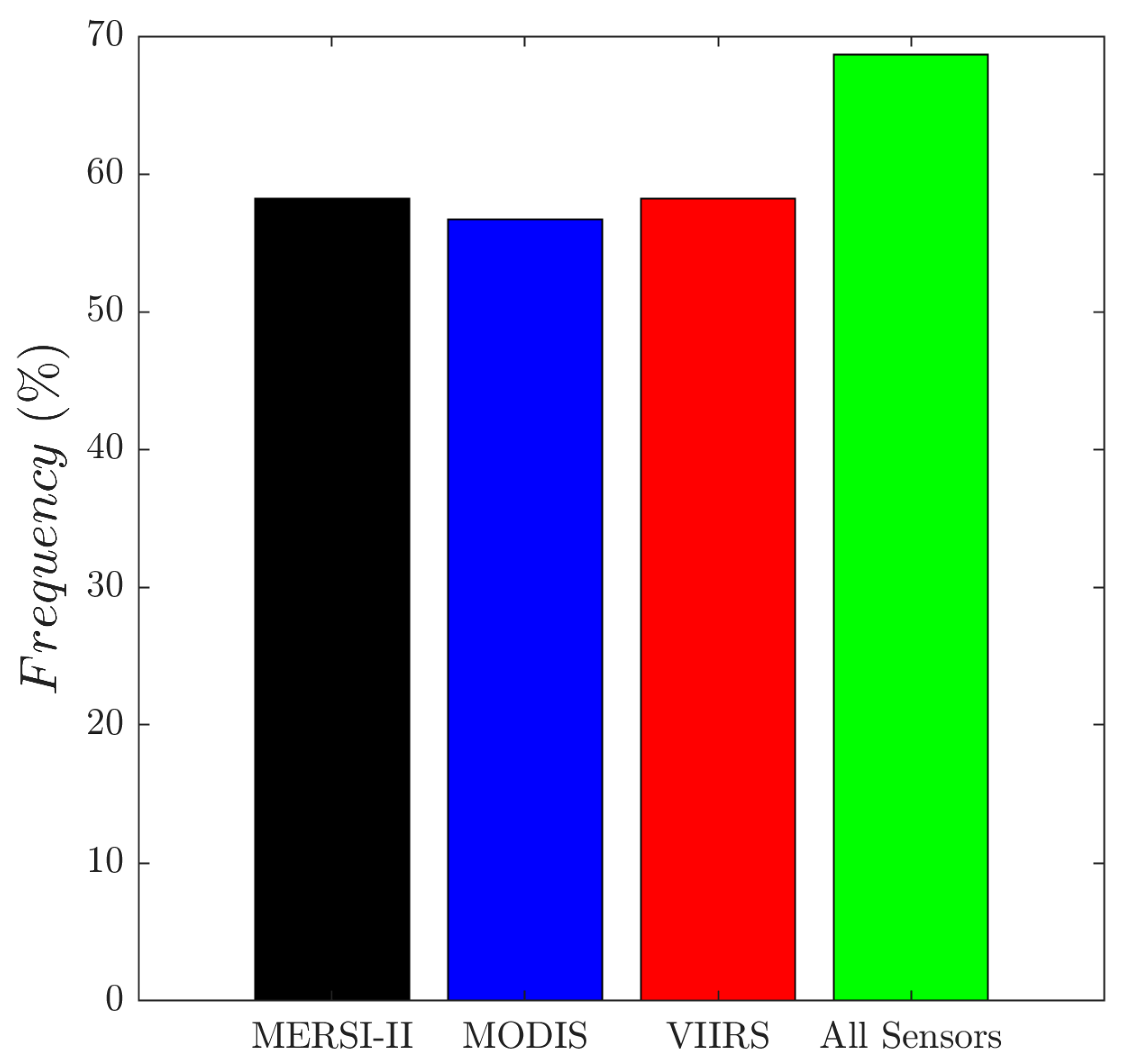Remotesensing 15 02528 g008 Remotesensing 15 02528 g008