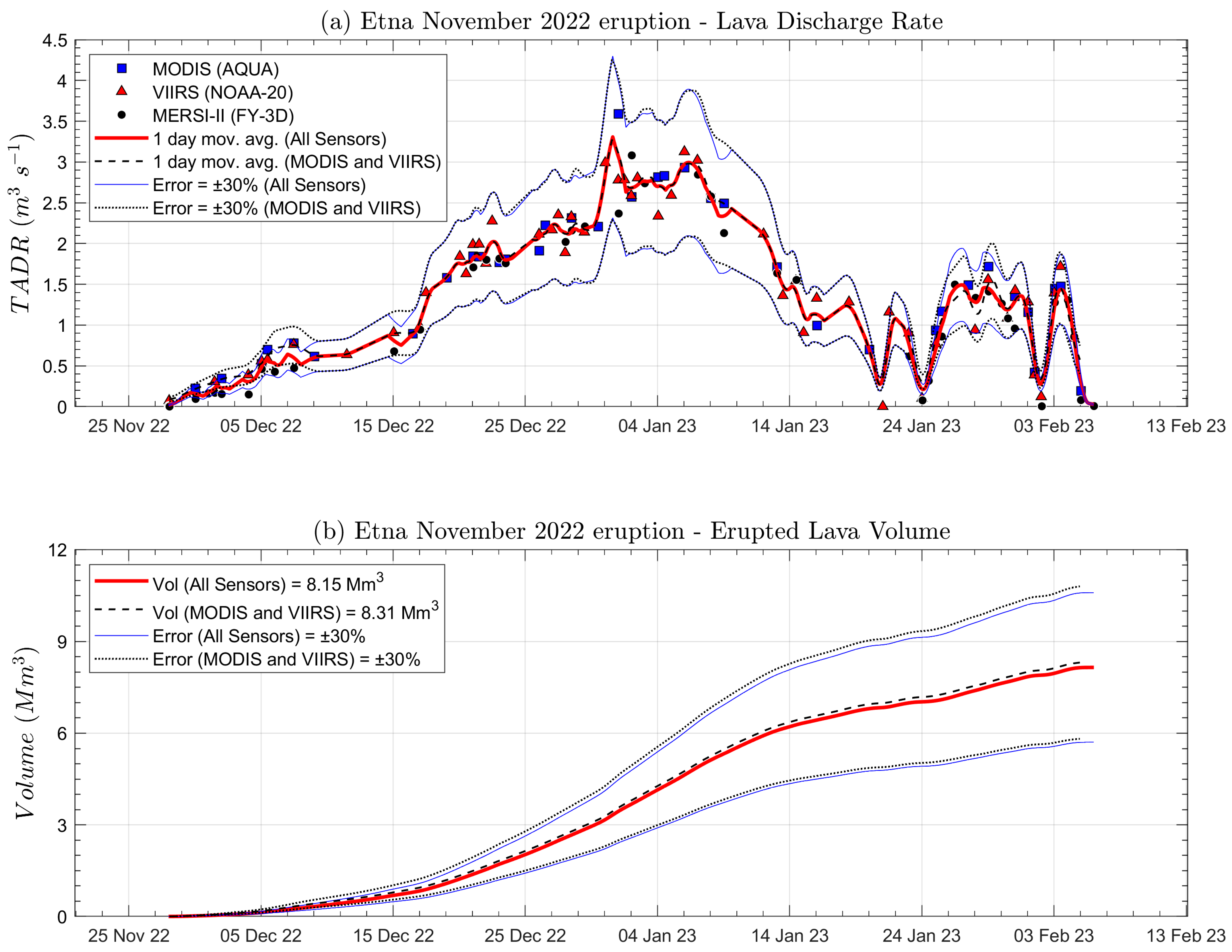 Remotesensing 15 02528 g010 Remotesensing 15 02528 g010