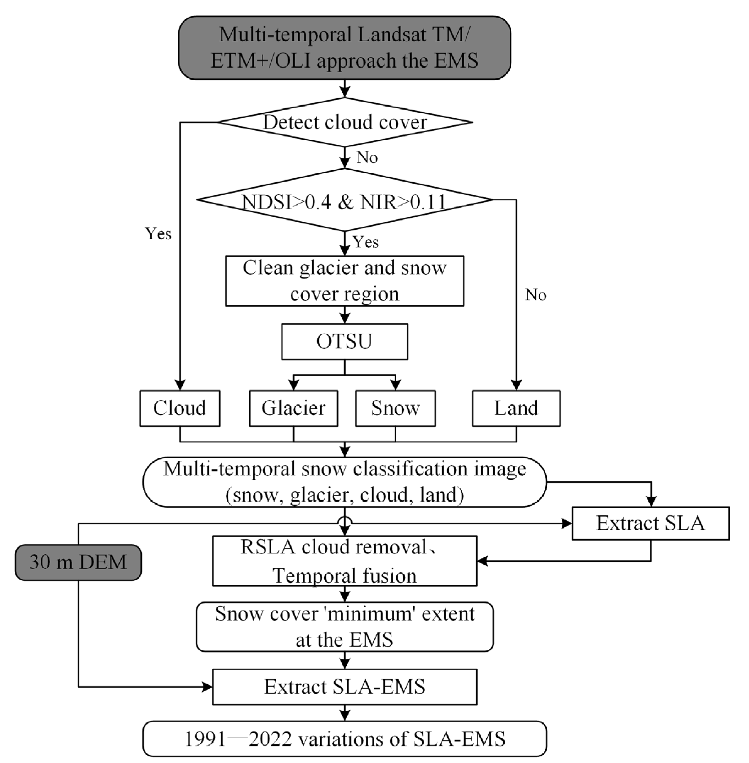 Remotesensing 15 02534 g002 Remotesensing 15 02534 g002