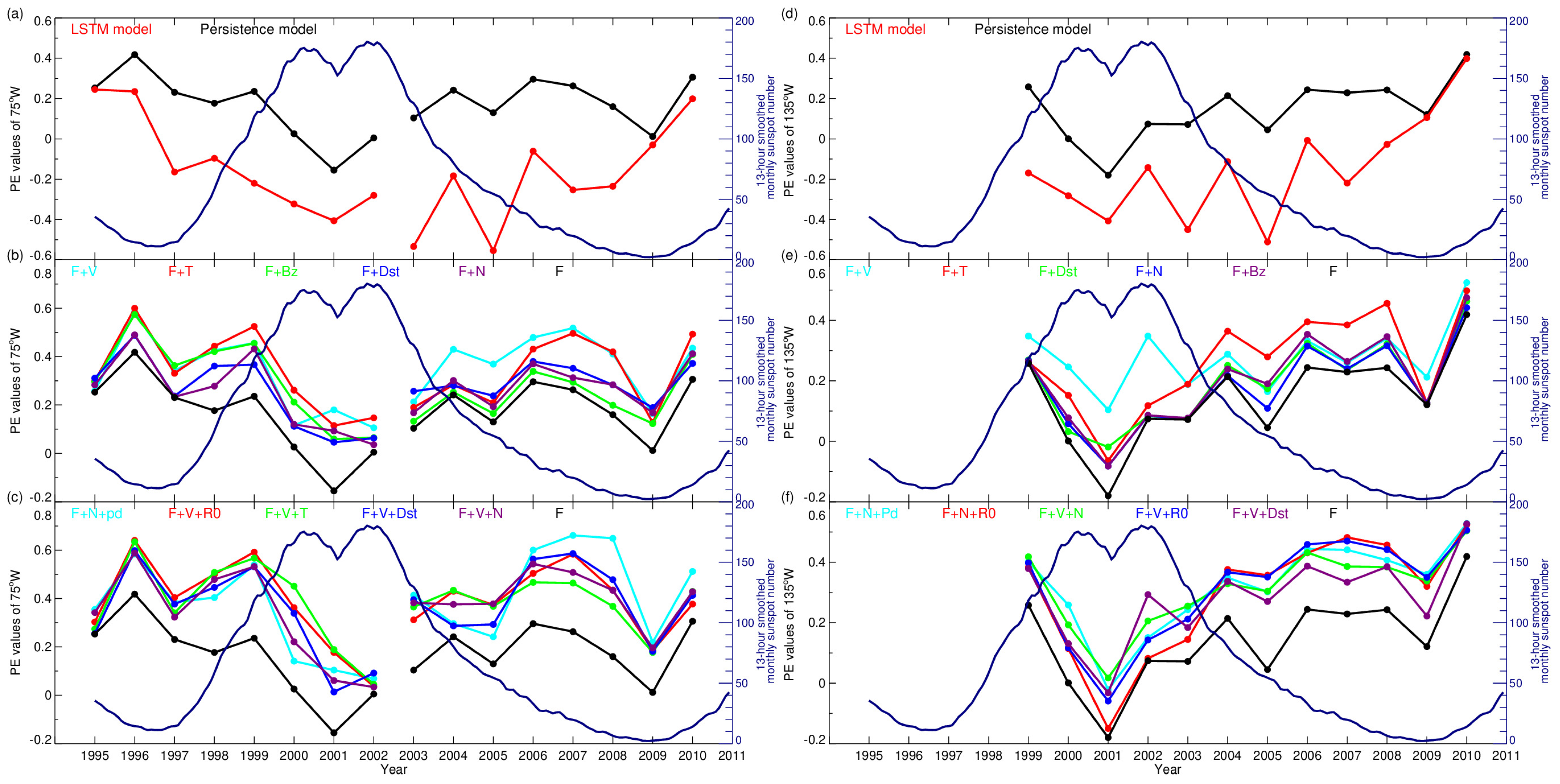 Remotesensing 15 02538 g007