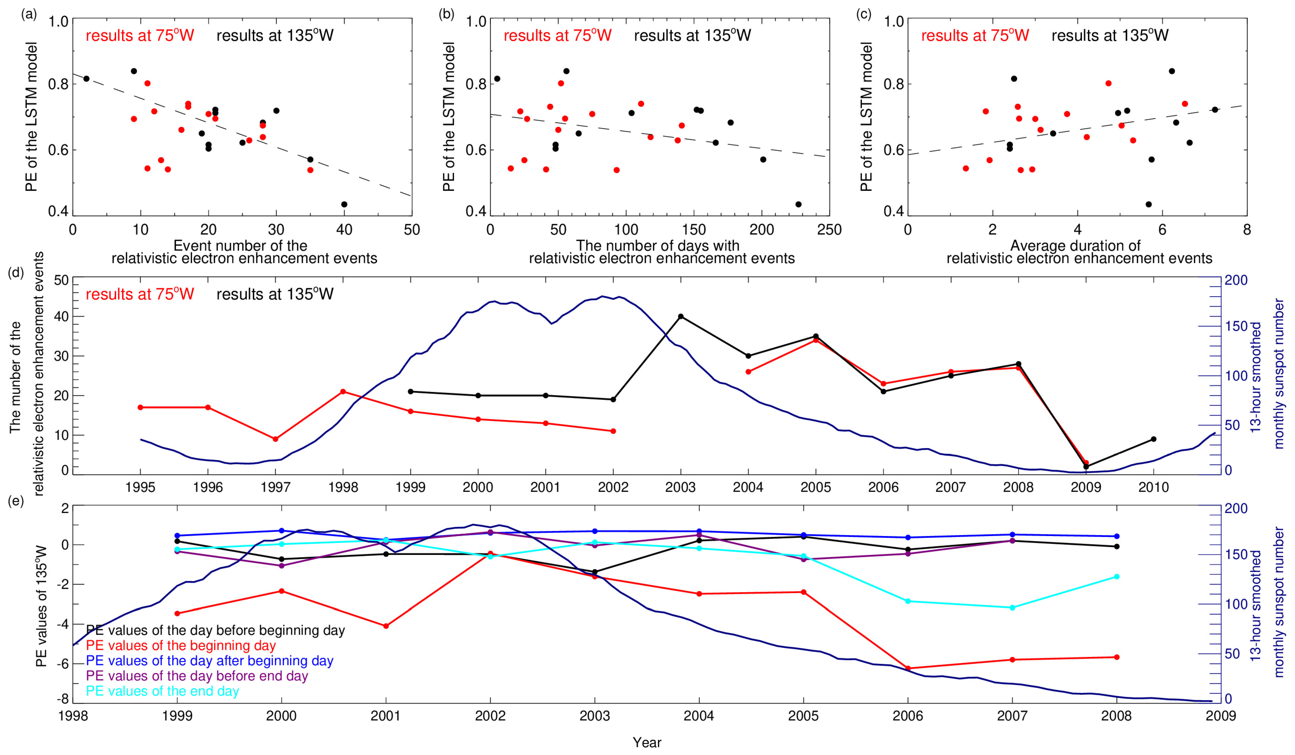 Remotesensing 15 02538 g009