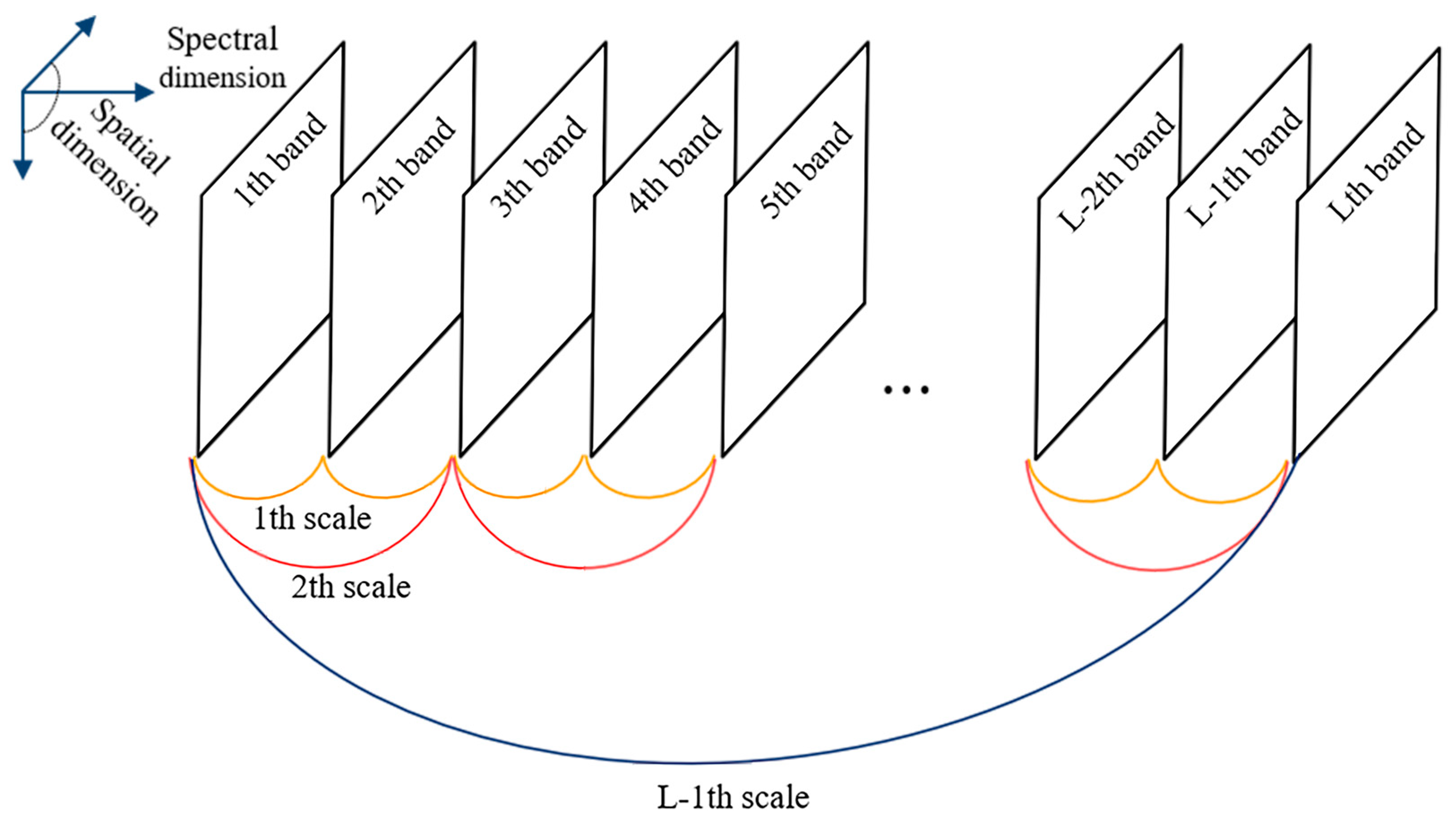 Remotesensing 15 02542 g003 Remotesensing 15 02542 g003