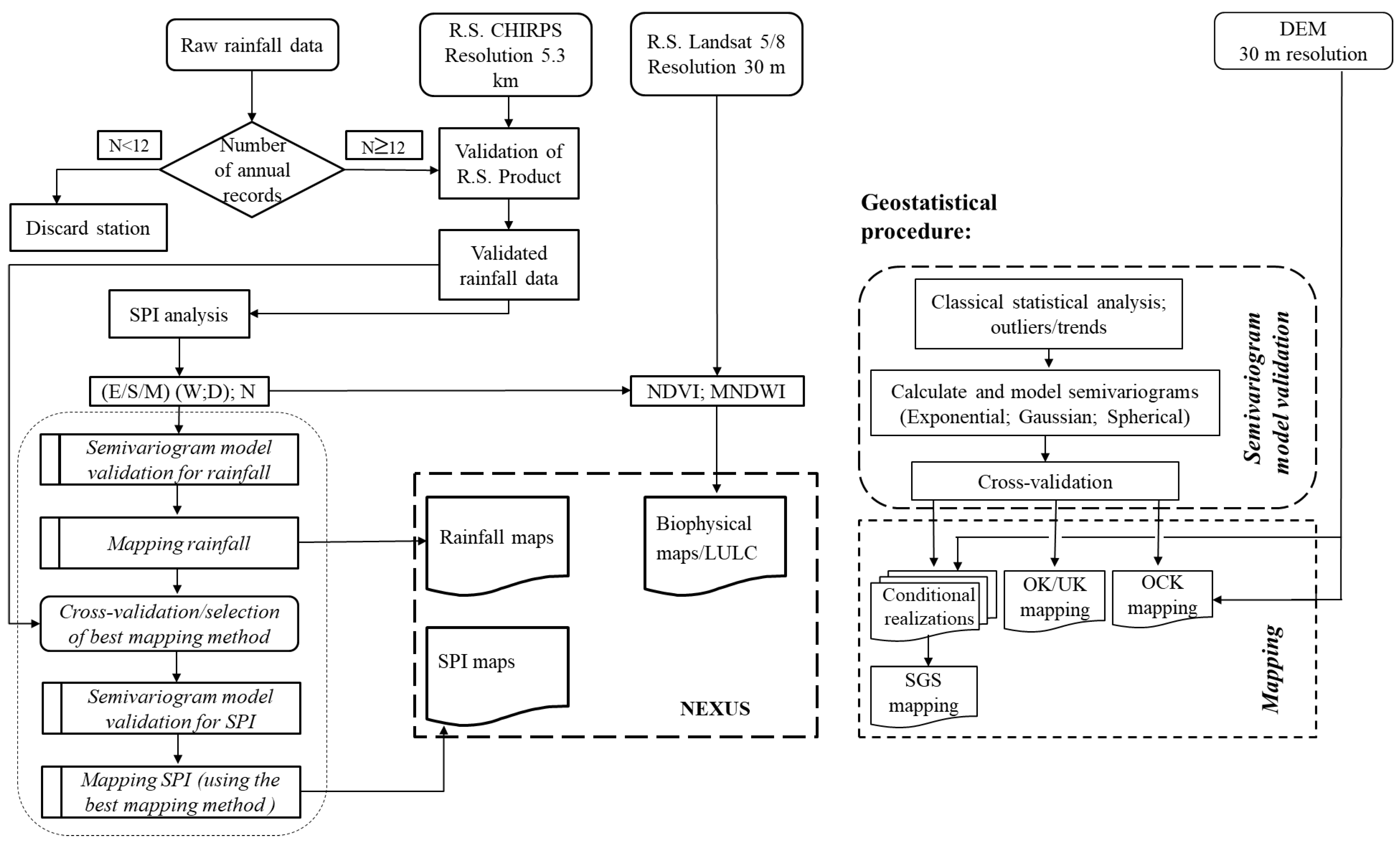 Remote Sensing | Free Full-Text | Spatiotemporal Analysis of Rainfall ...