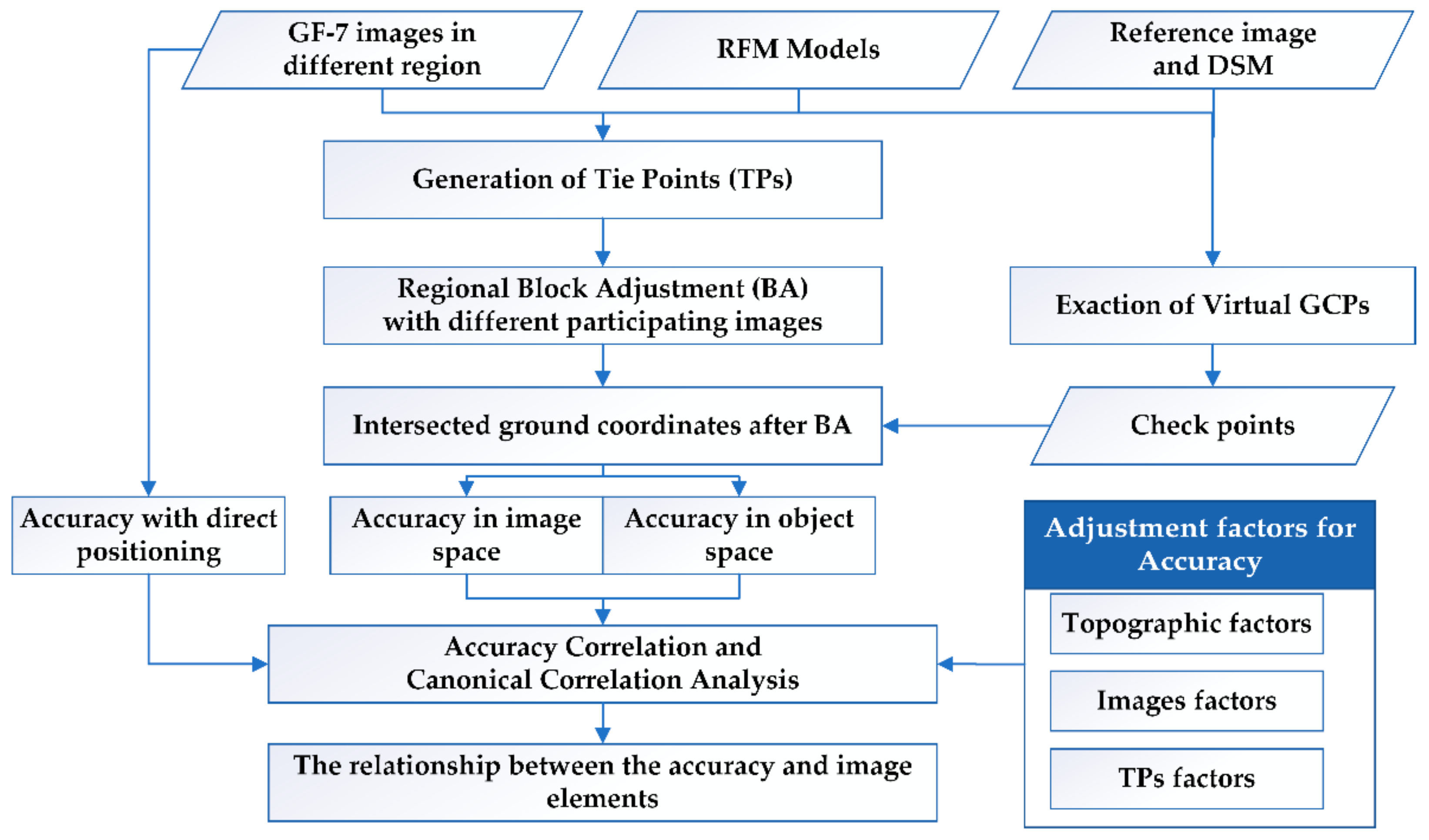Remotesensing 15 02552 g002