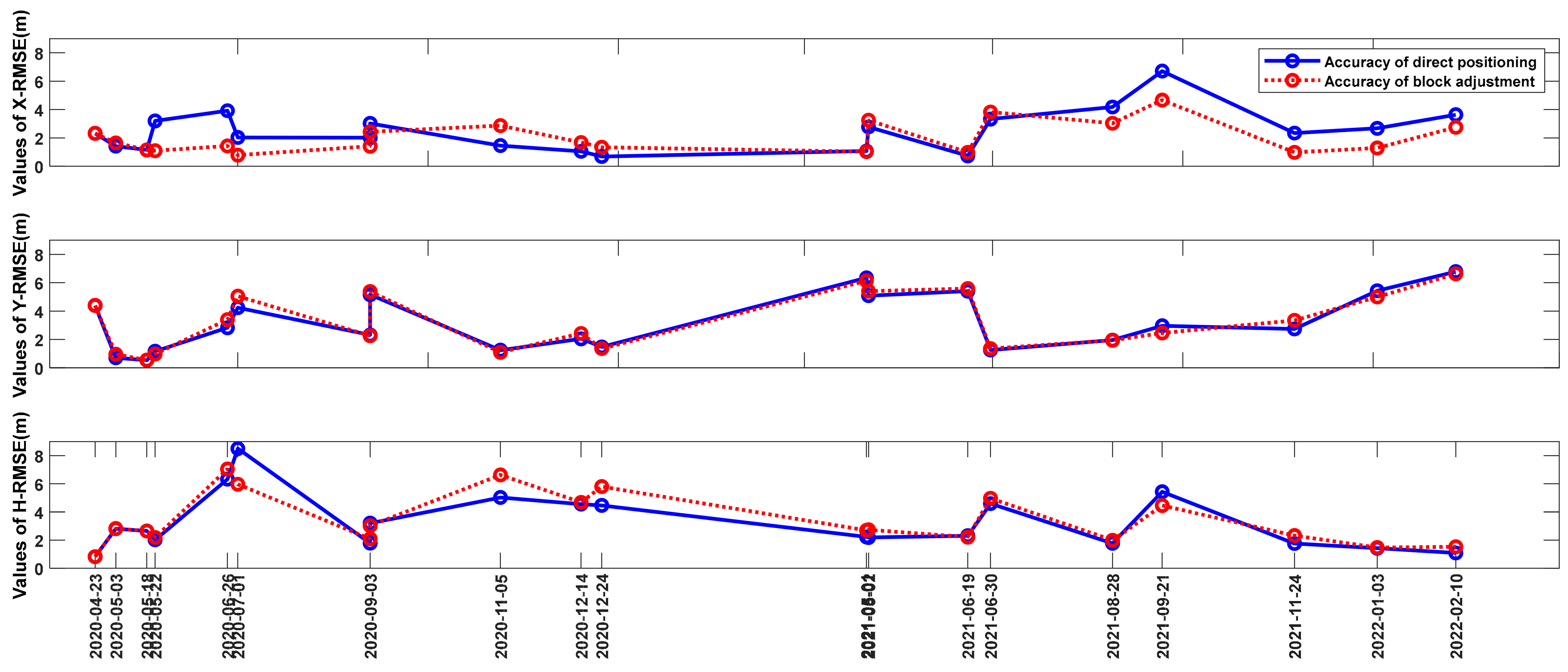 Remotesensing 15 02552 g003