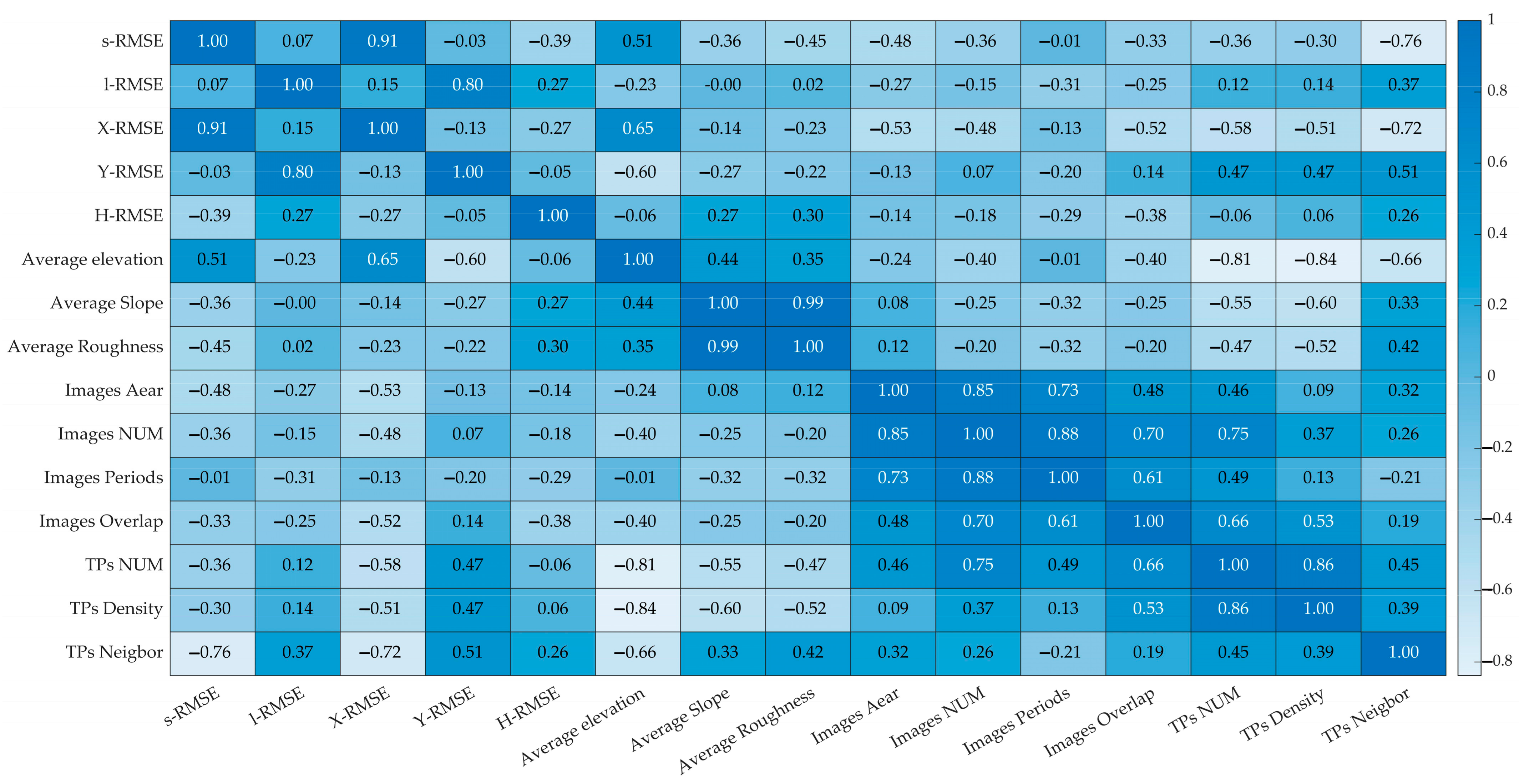 Remotesensing 15 02552 g004