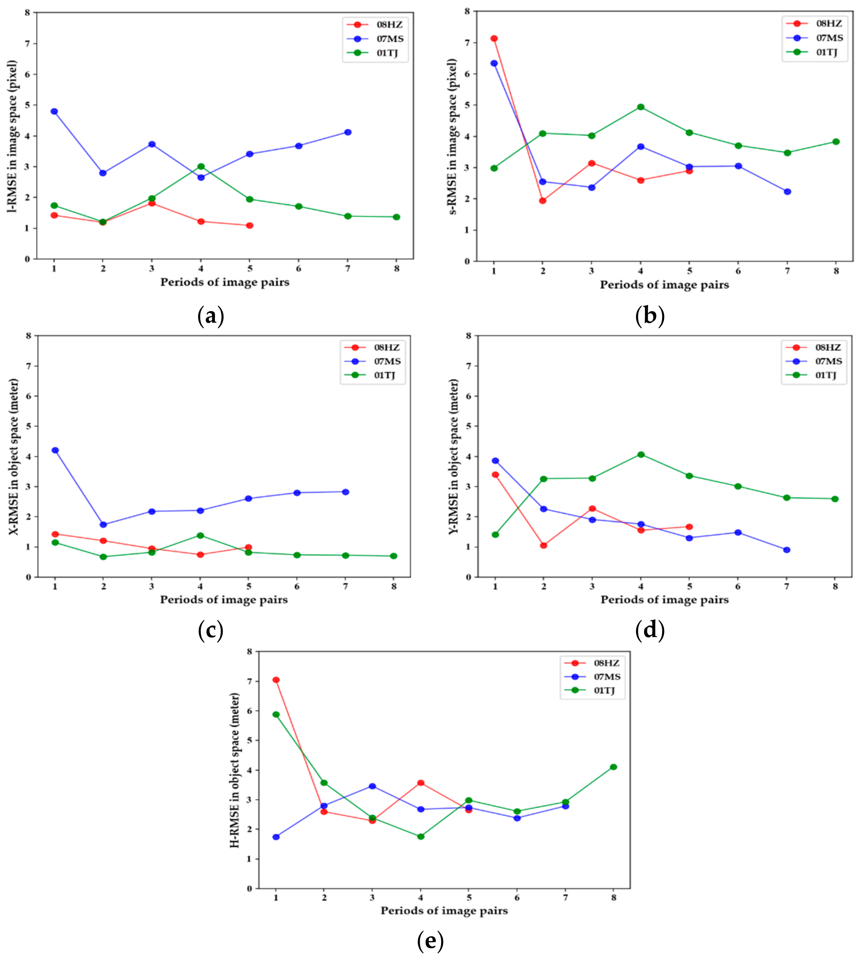 Remotesensing 15 02552 g005