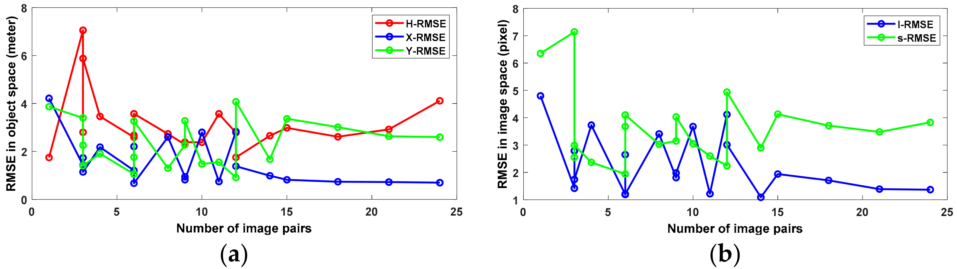 Remotesensing 15 02552 g006