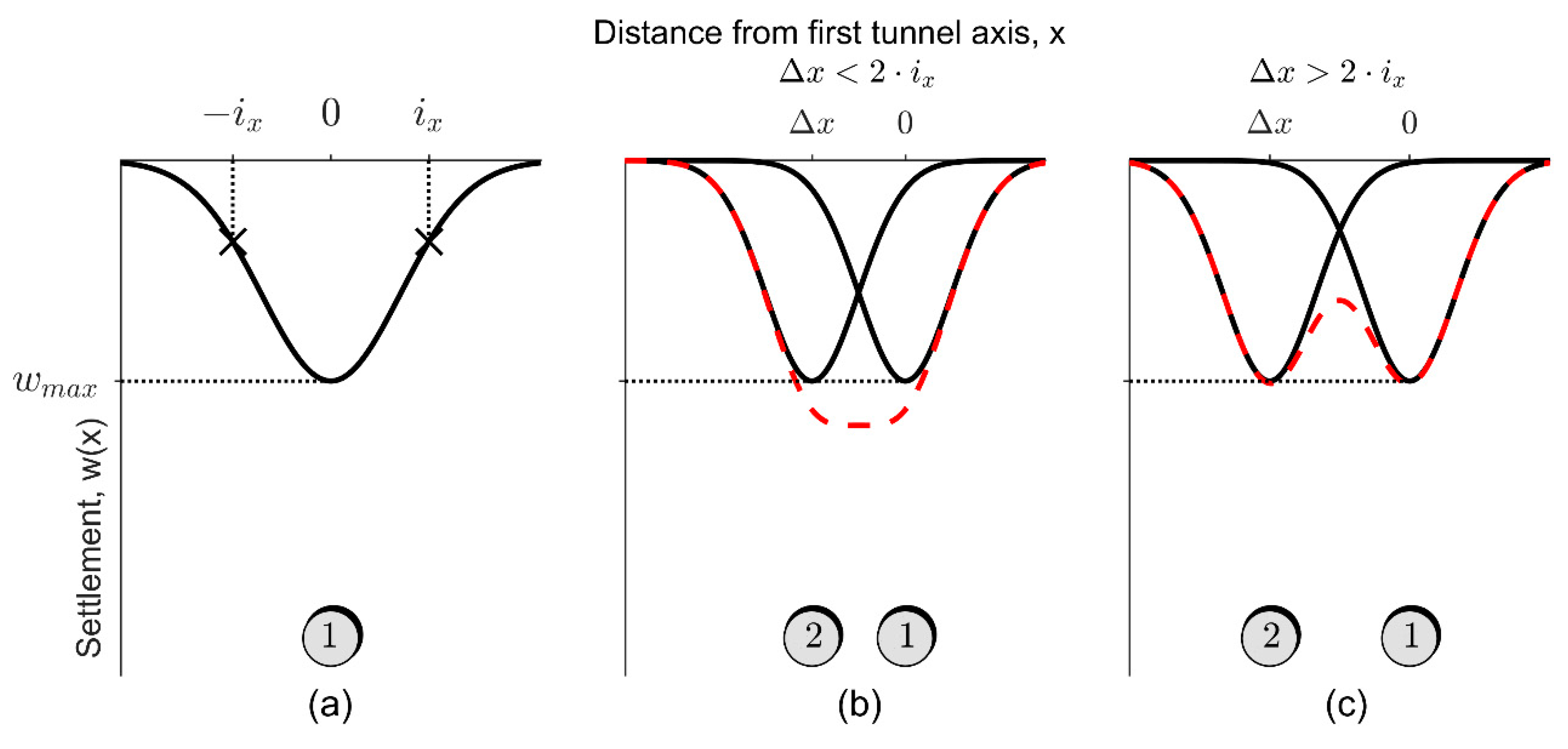 Remotesensing 15 02555 g005 Remotesensing 15 02555 g005
