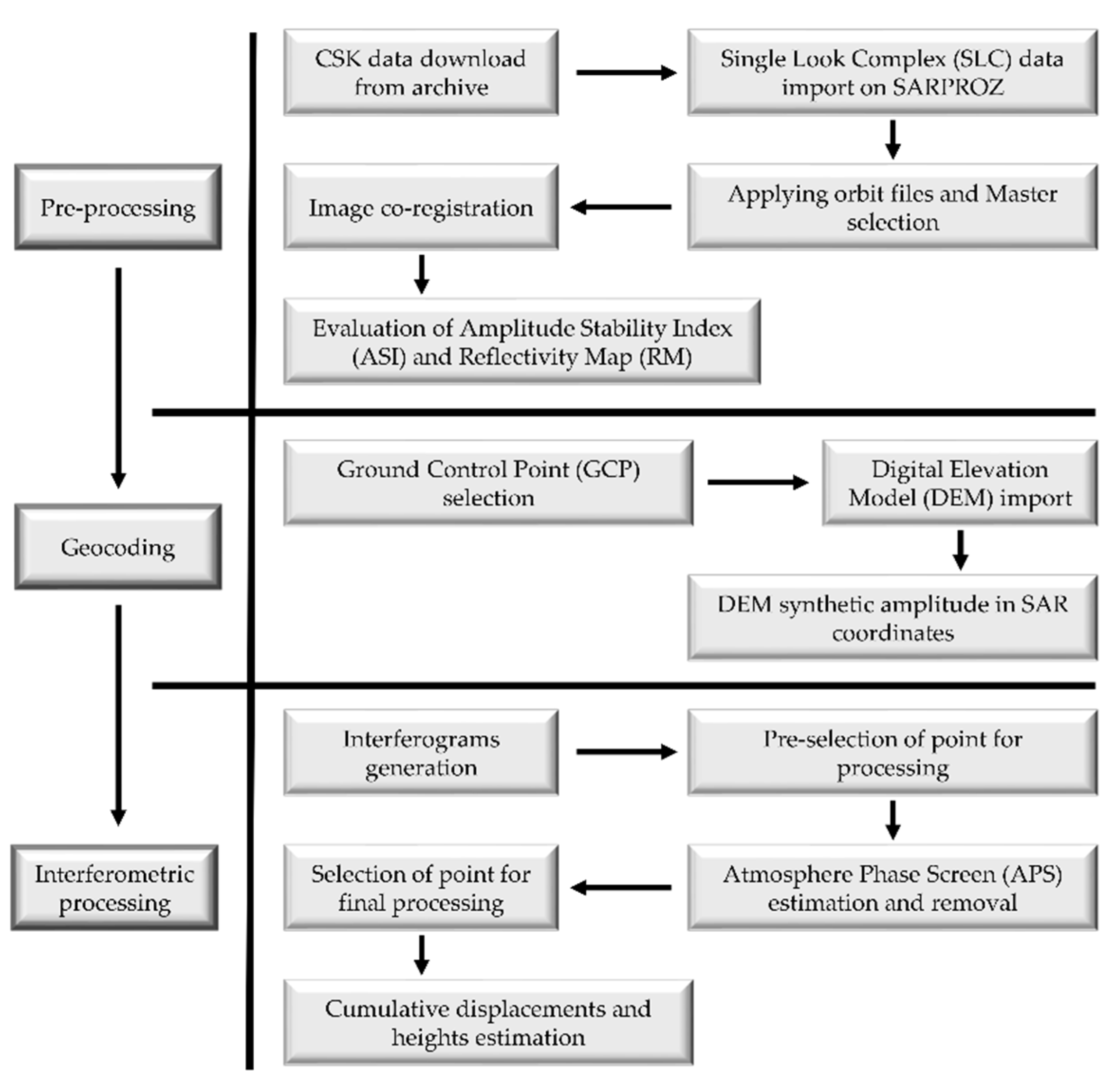 Remotesensing 15 02555 g006 Remotesensing 15 02555 g006