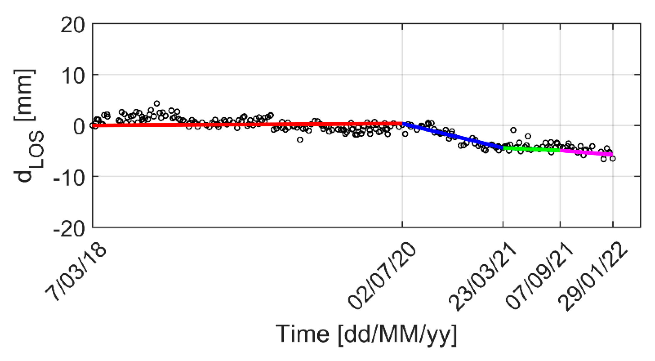 Remotesensing 15 02555 g007 Remotesensing 15 02555 g007