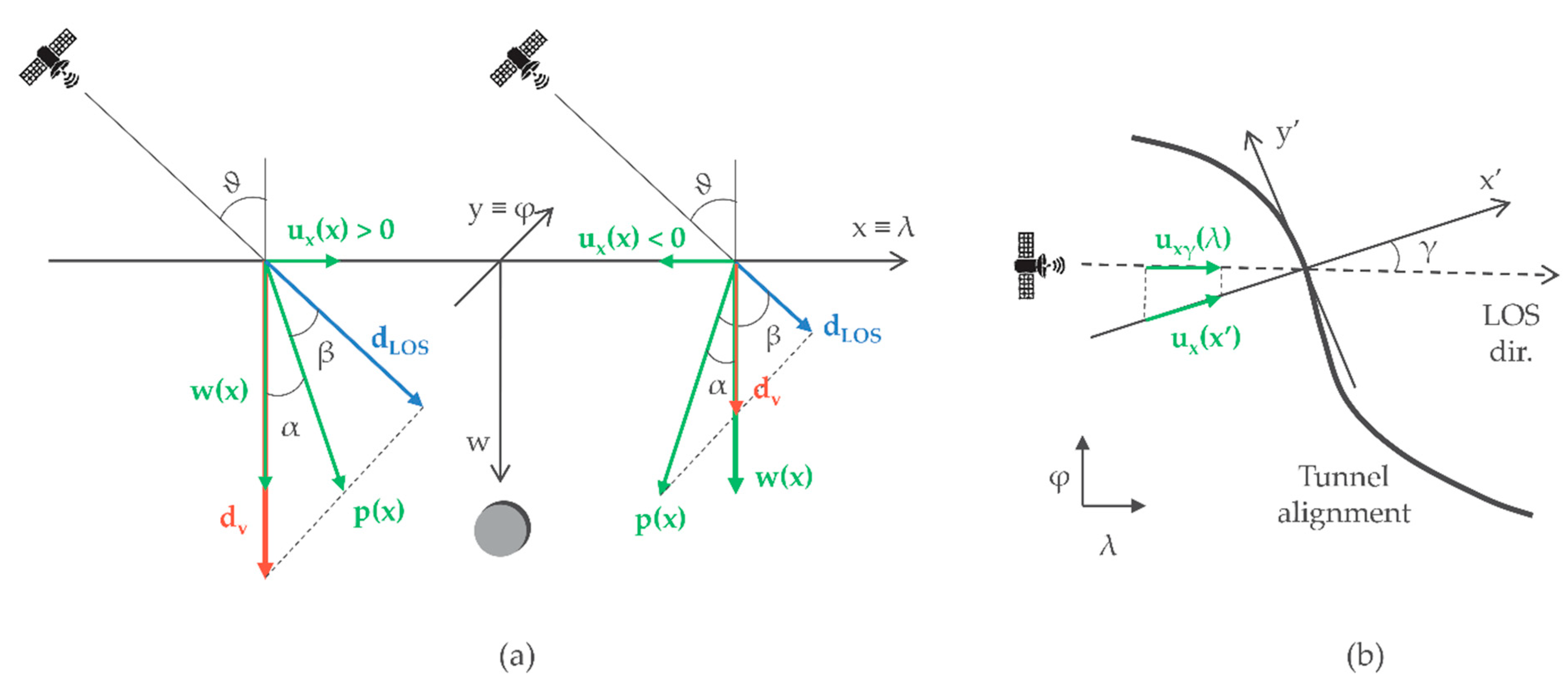 Remotesensing 15 02555 g008 Remotesensing 15 02555 g008