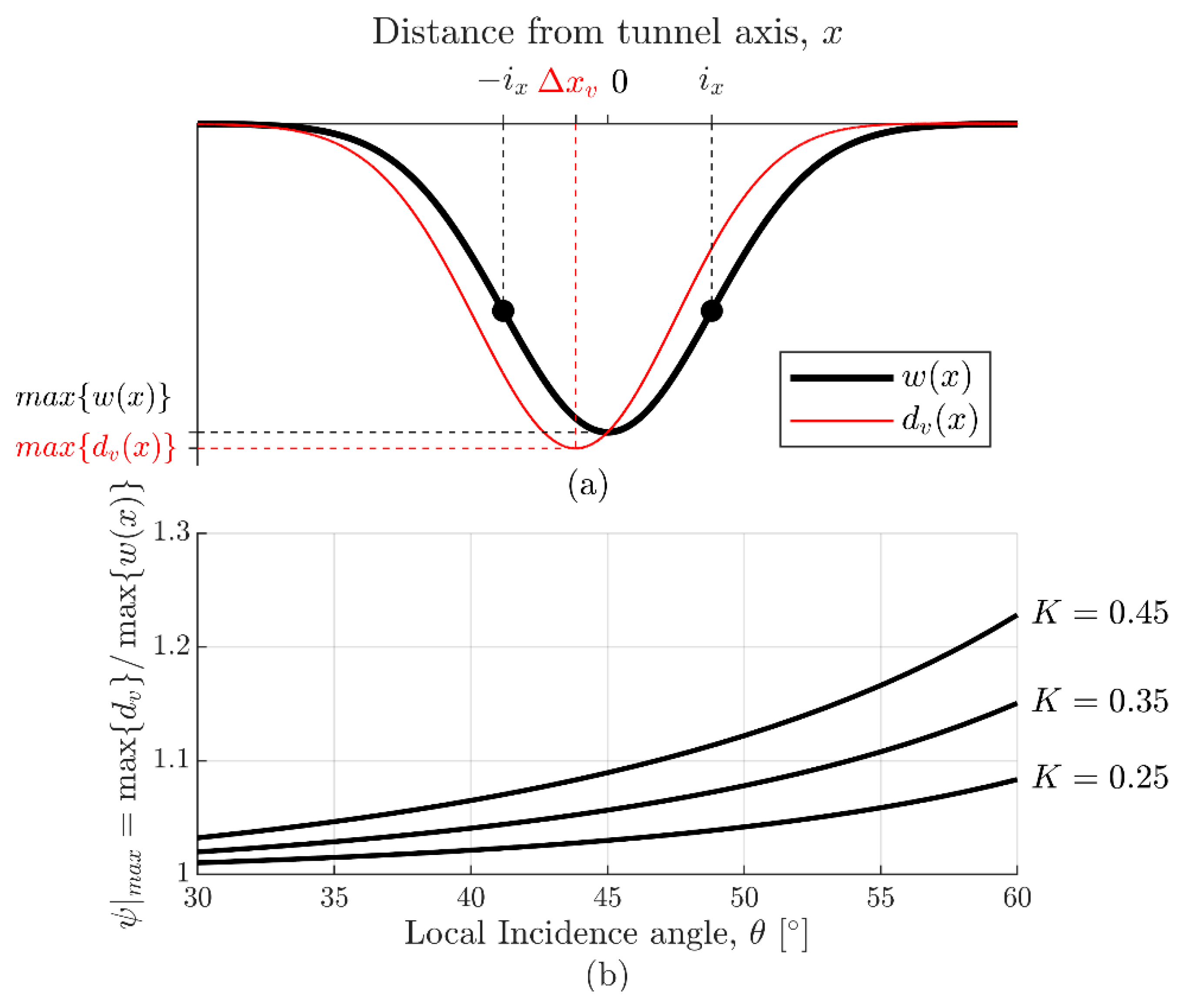 Remotesensing 15 02555 g009 Remotesensing 15 02555 g009