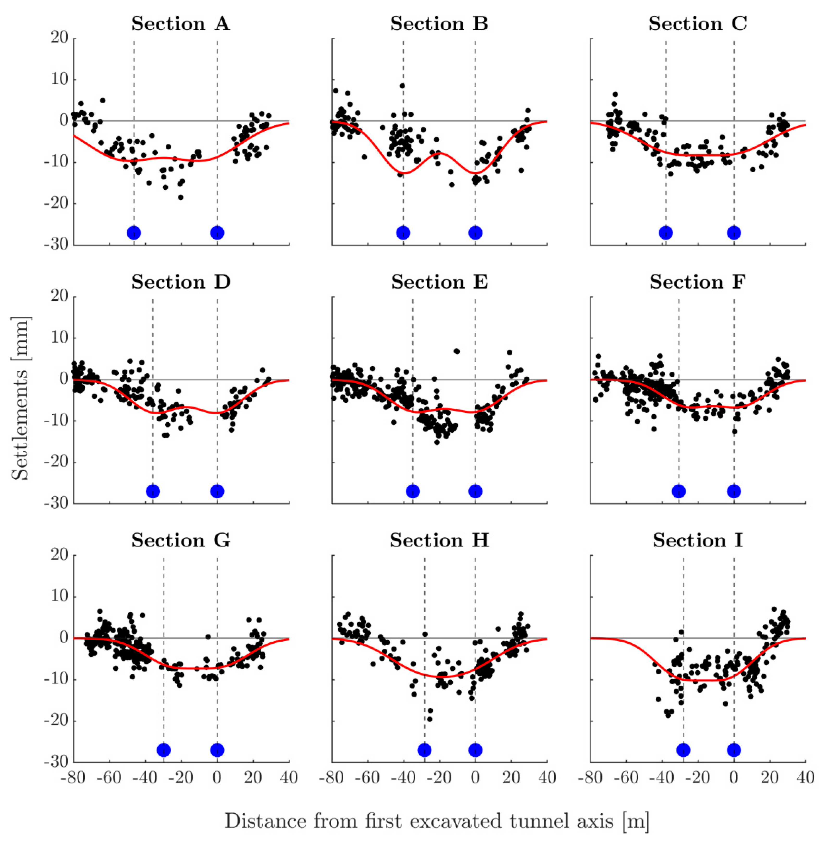 Remotesensing 15 02555 g014 Remotesensing 15 02555 g014