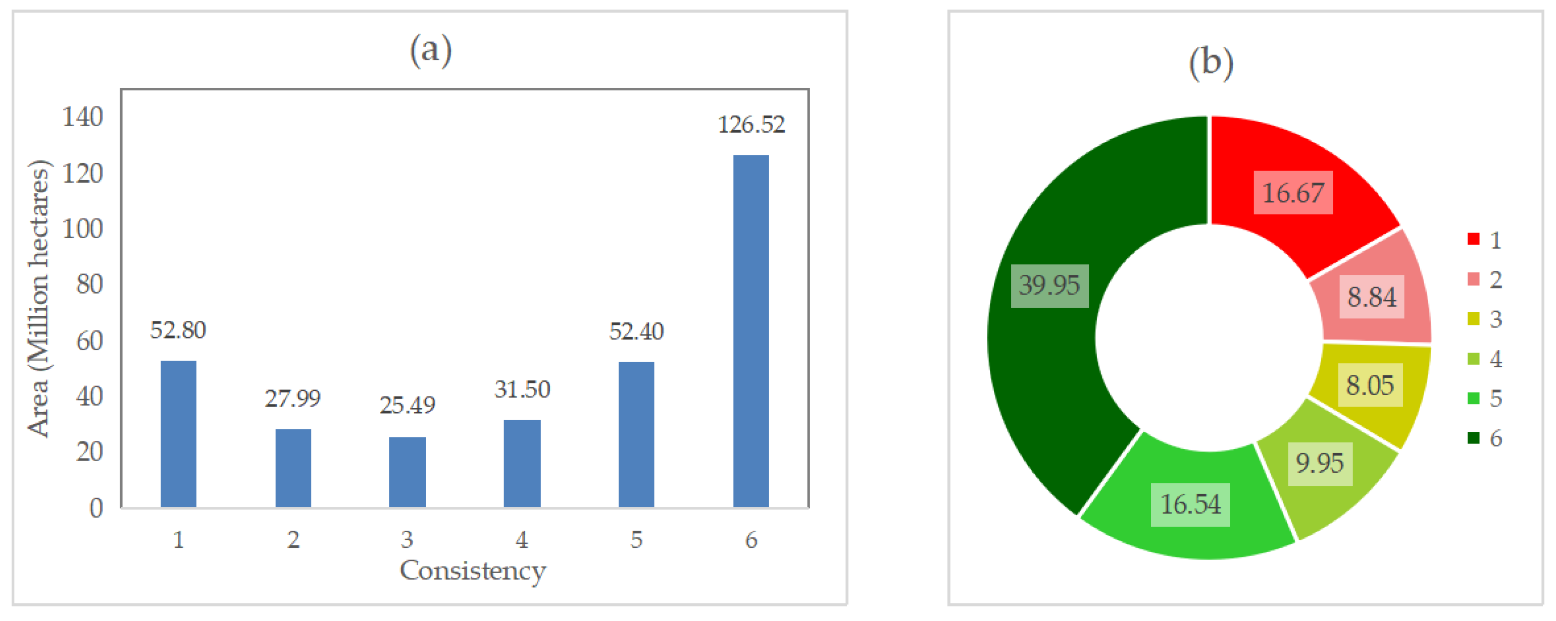 Remotesensing 15 02557 g005