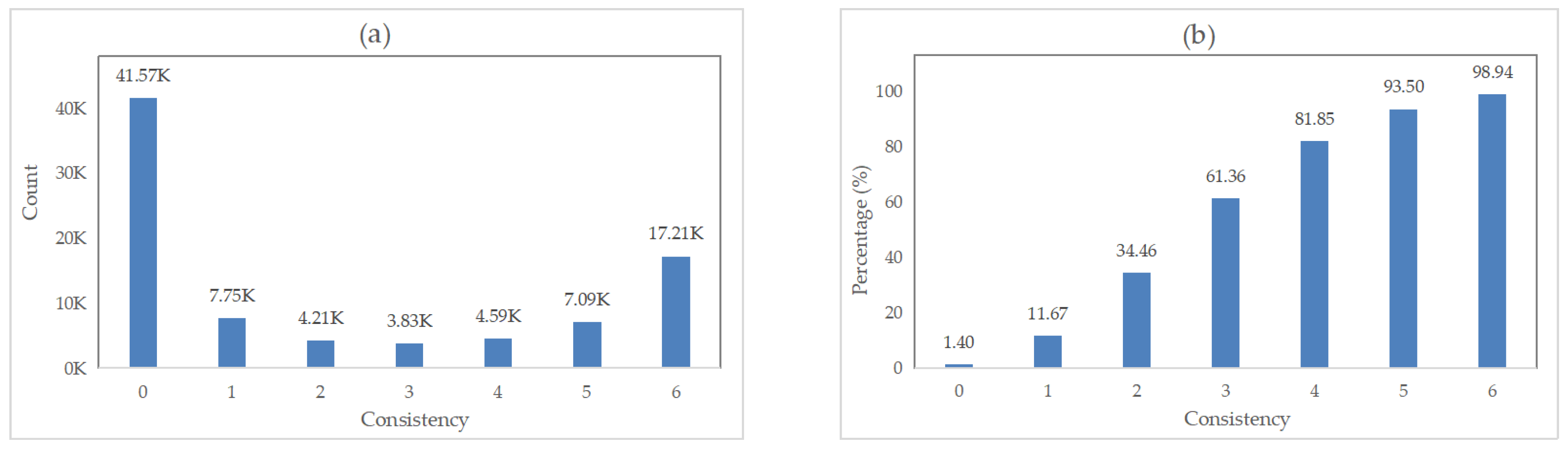 Remotesensing 15 02557 g006