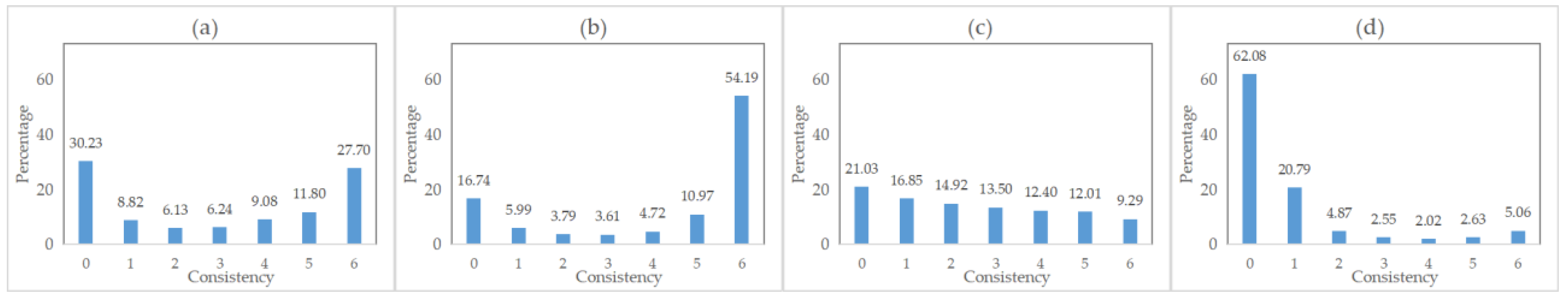 Remotesensing 15 02557 g009
