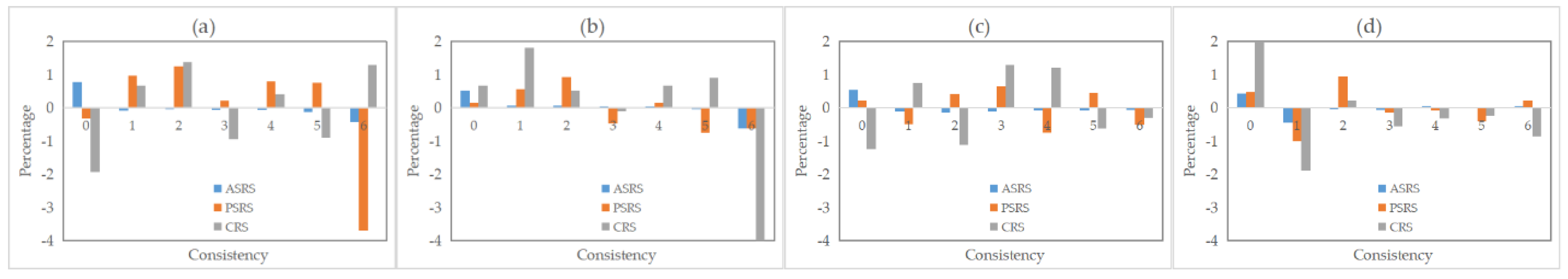 Remotesensing 15 02557 g010