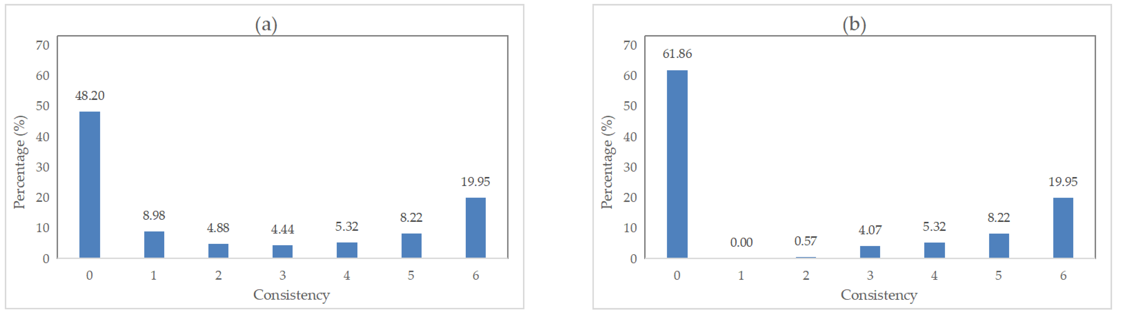 Remotesensing 15 02557 g011
