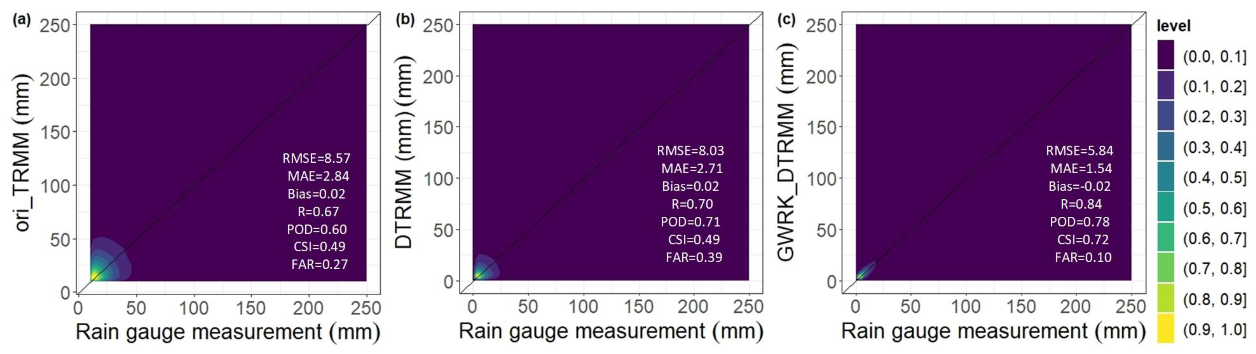 Remotesensing 15 02573 g004