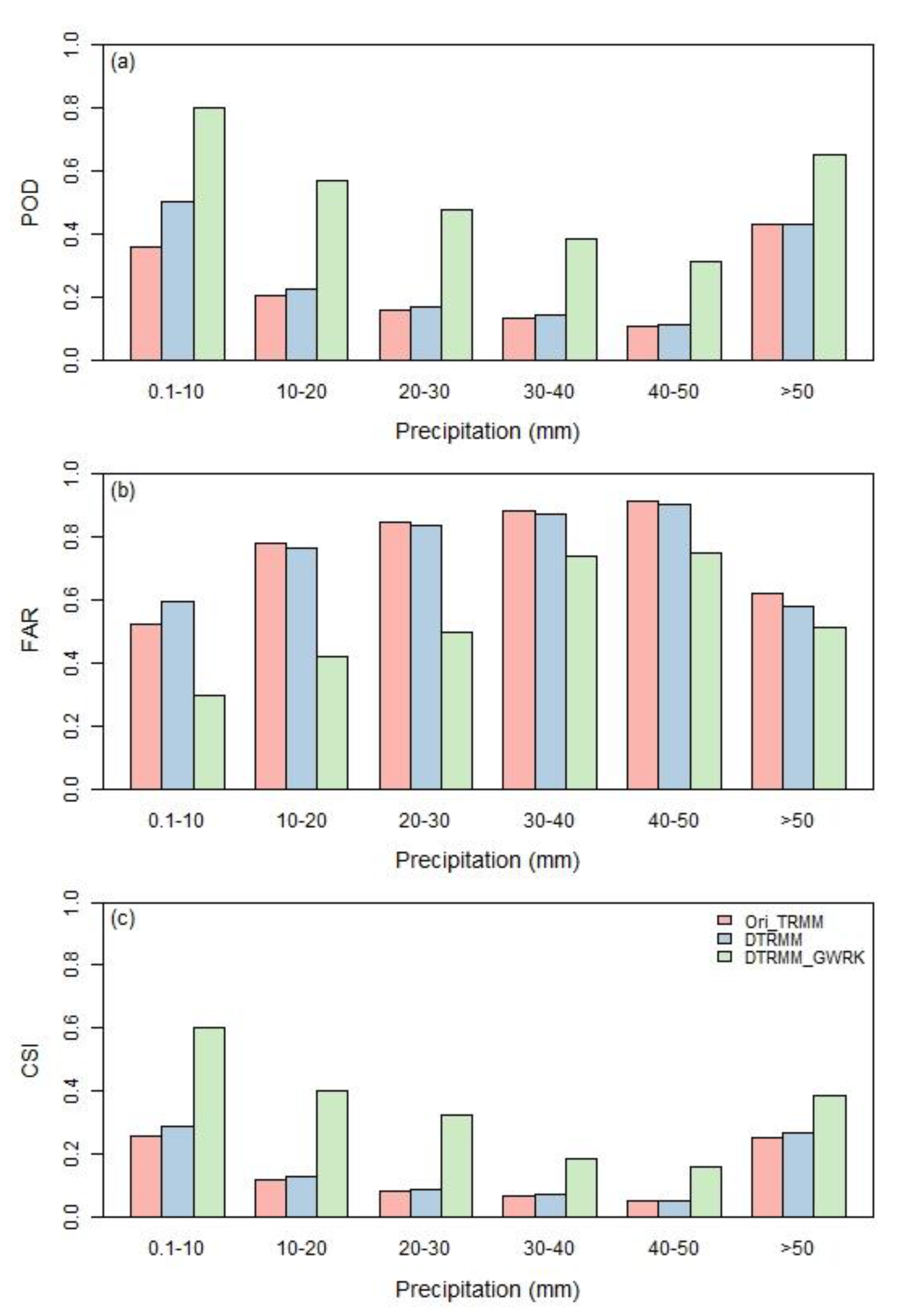 Remotesensing 15 02573 g006