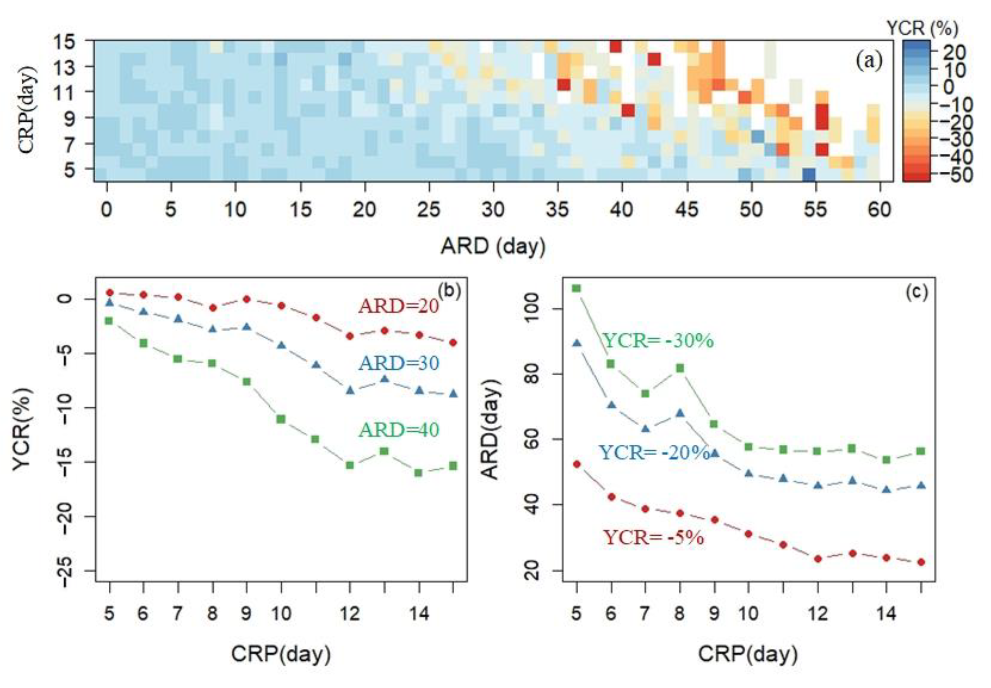 Remotesensing 15 02573 g007
