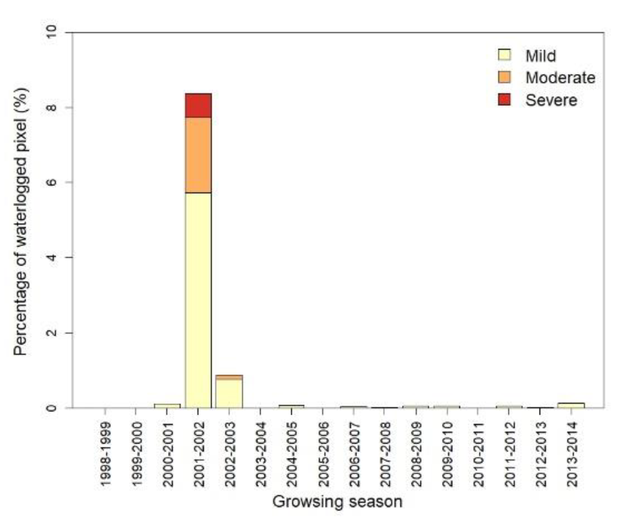 Remotesensing 15 02573 g011
