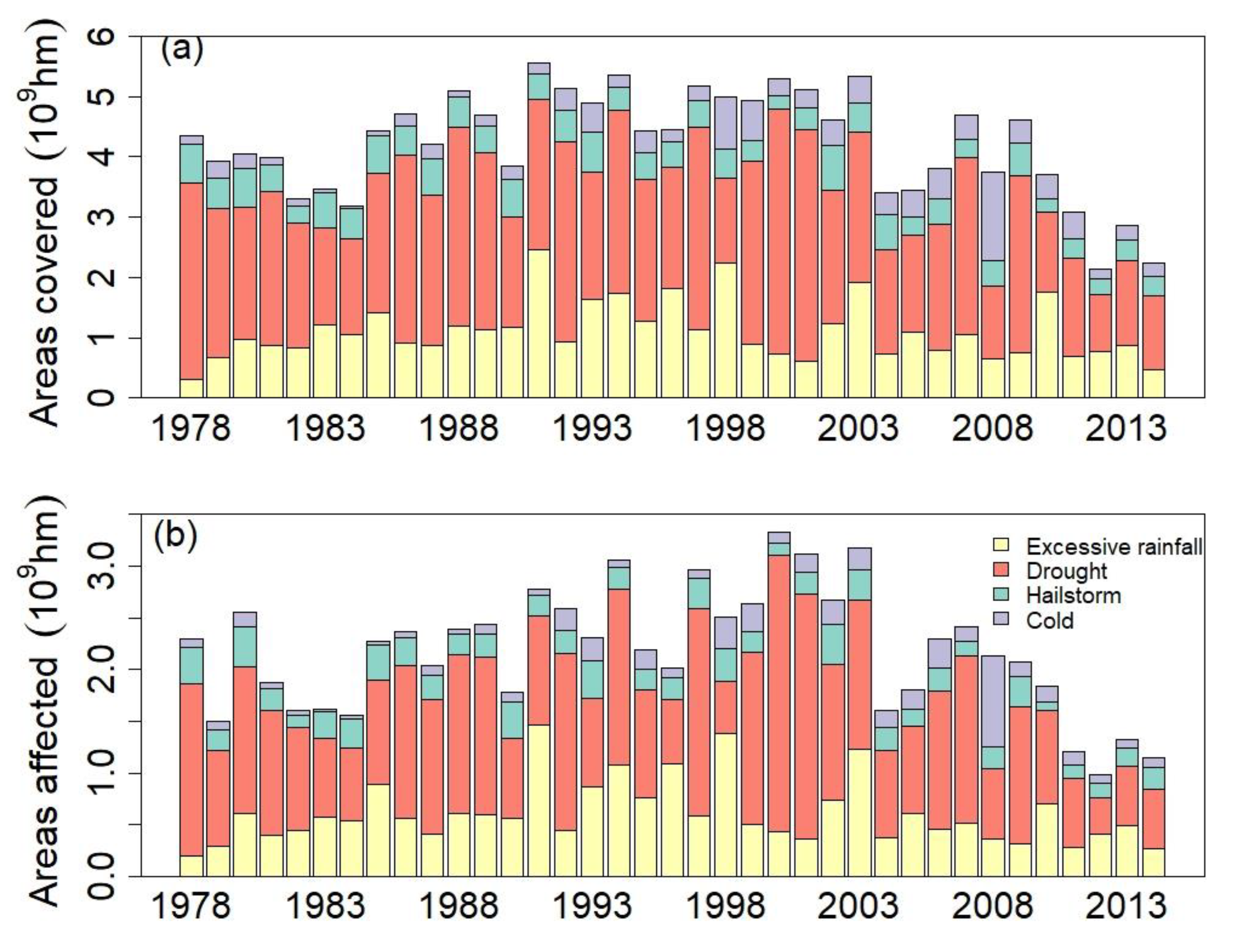 Remotesensing 15 02573 g0a1