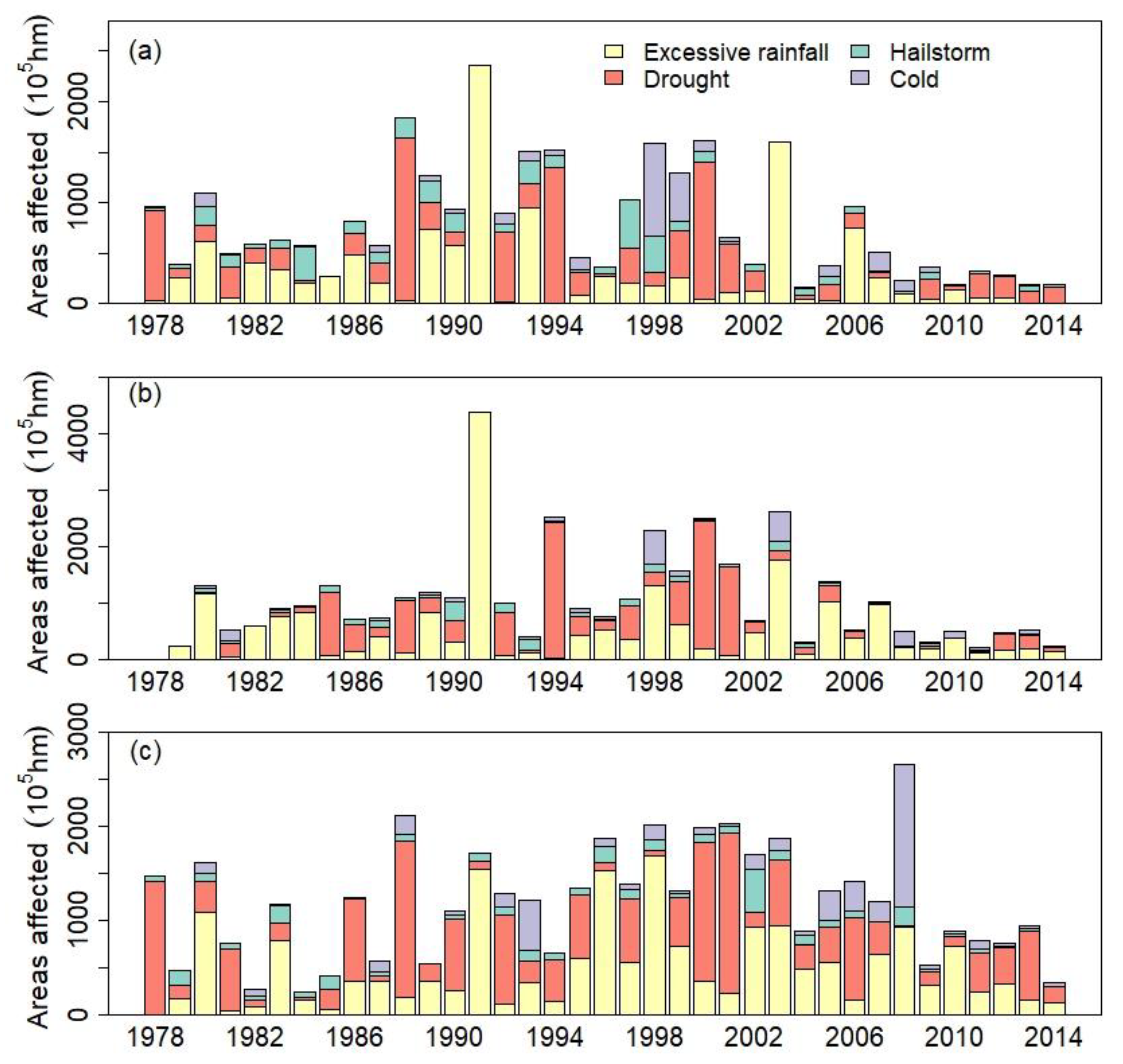 Remotesensing 15 02573 g0a2