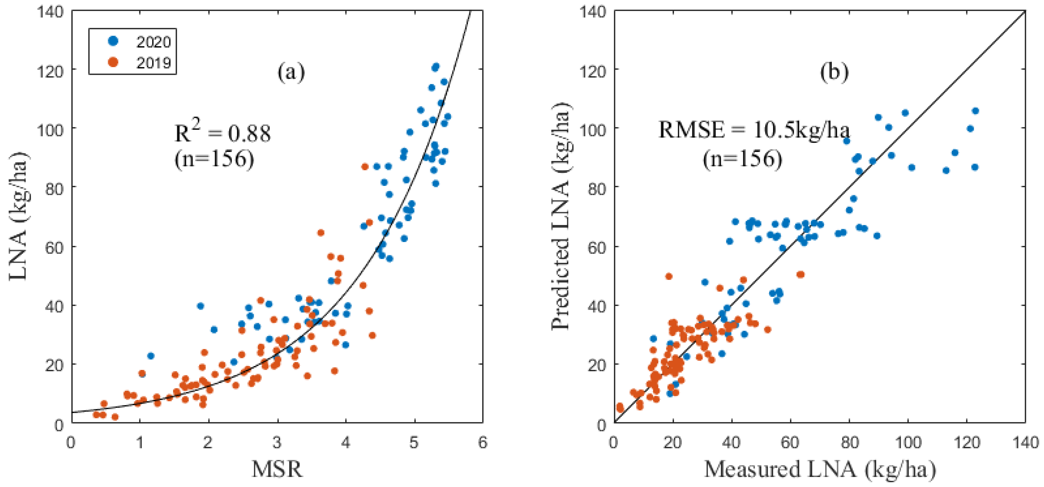 Remotesensing 15 02576 g003 Remotesensing 15 02576 g003
