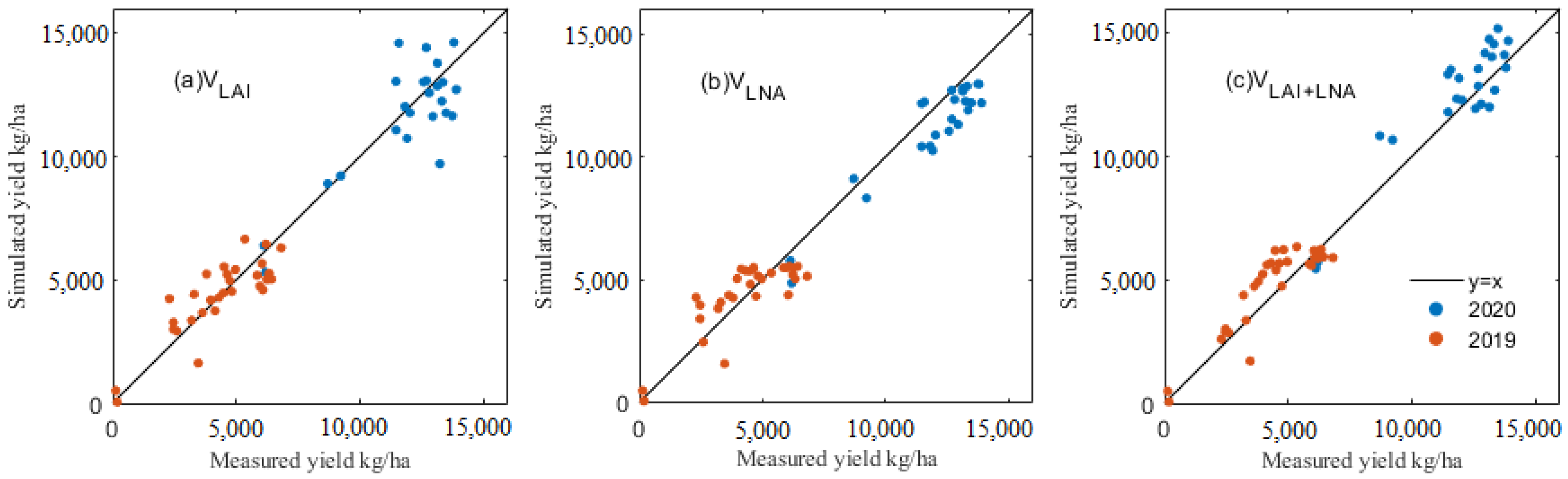 Remotesensing 15 02576 g005 Remotesensing 15 02576 g005