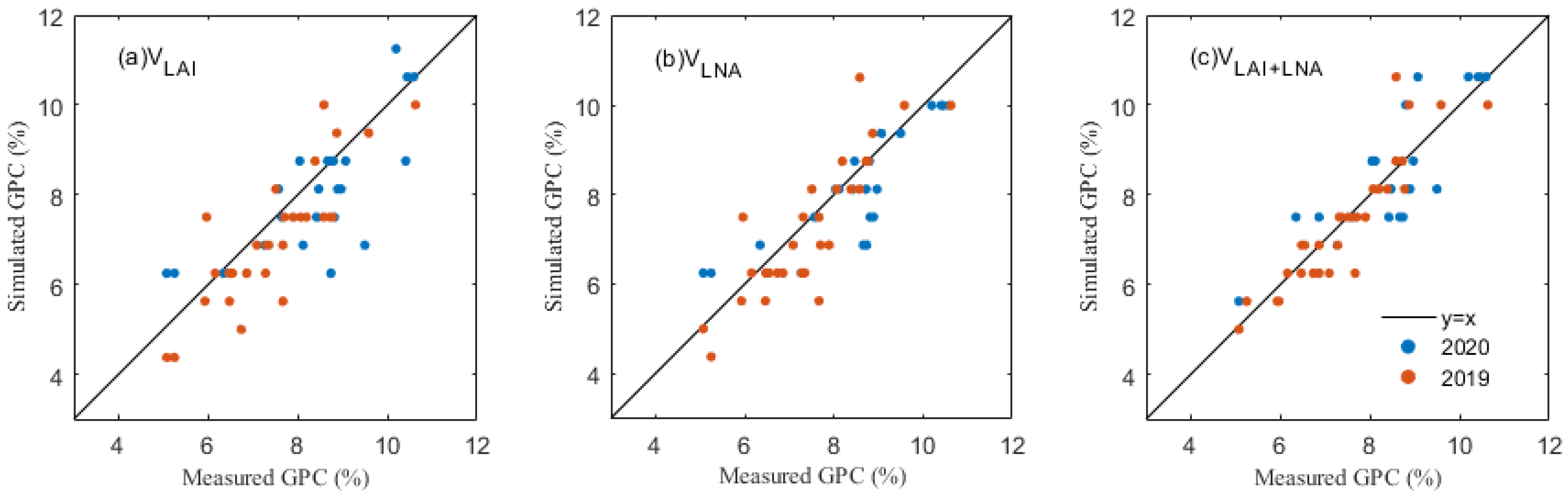 Remotesensing 15 02576 g006 Remotesensing 15 02576 g006