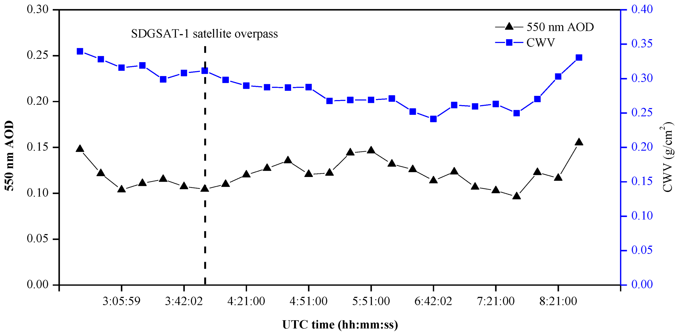 Remotesensing 15 02578 g005 Remotesensing 15 02578 g005