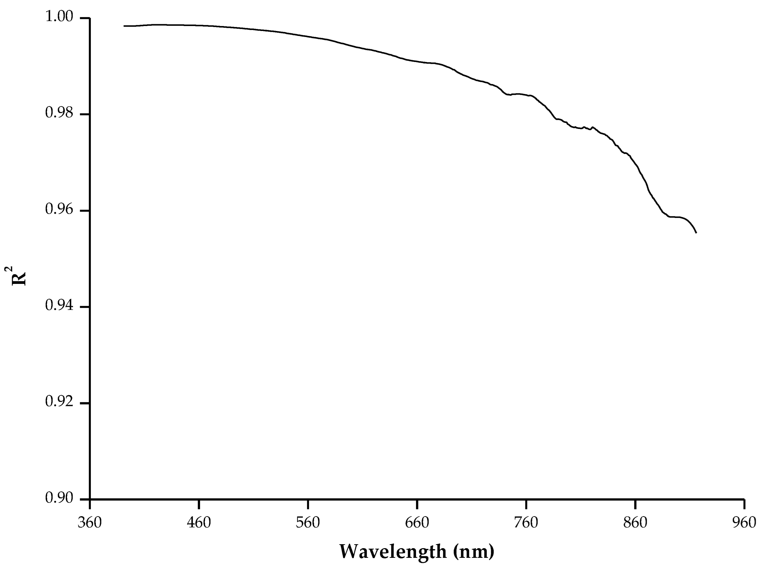 Remotesensing 15 02578 g009 Remotesensing 15 02578 g009