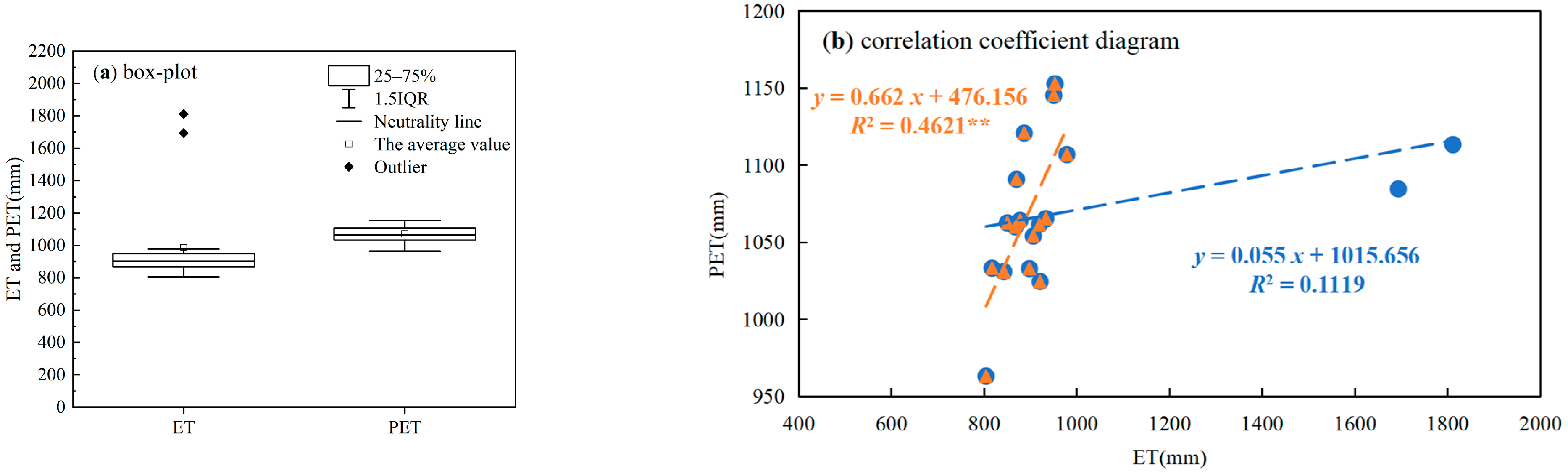 Remotesensing 15 02582 g002