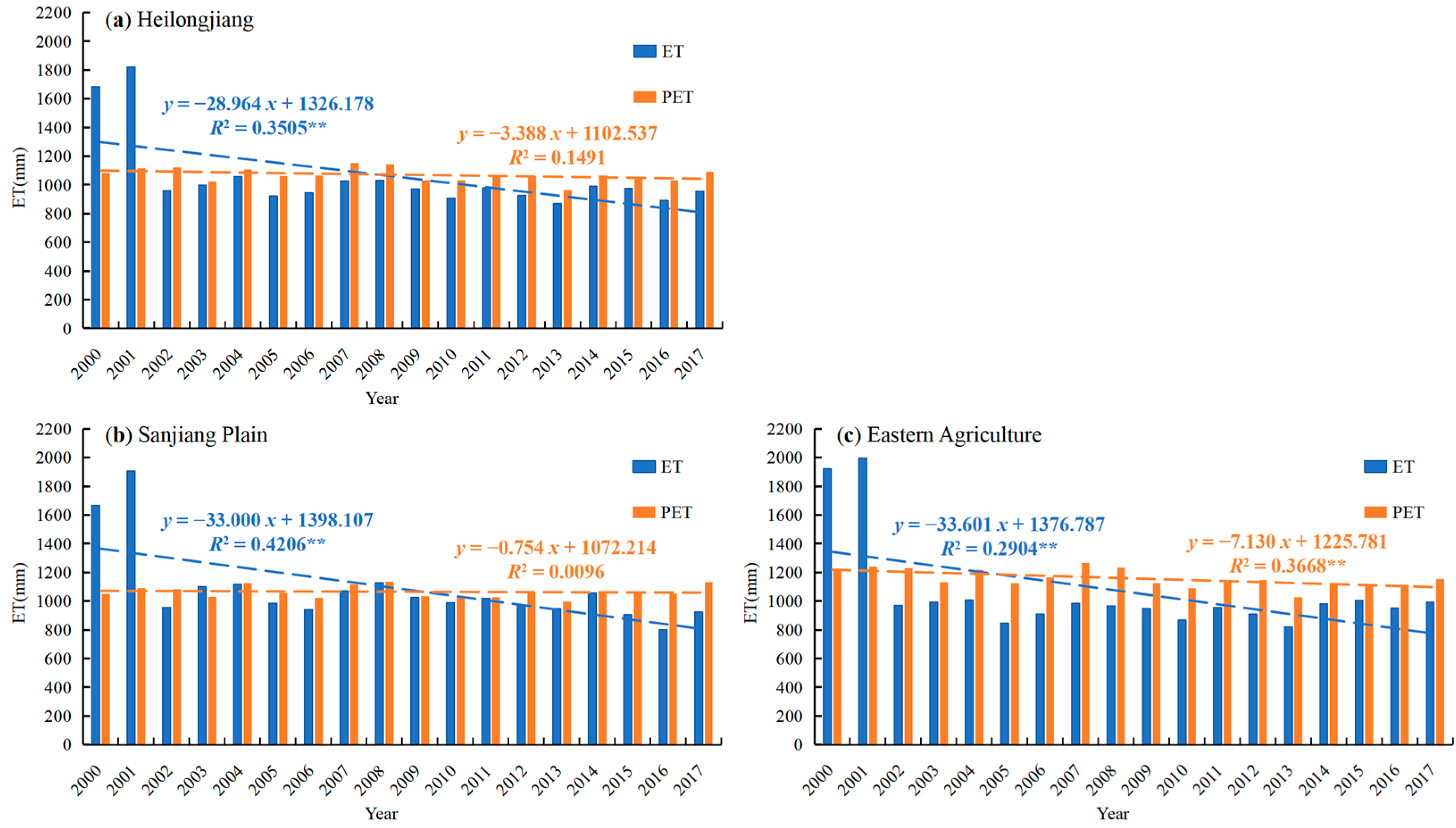 Remotesensing 15 02582 g005a