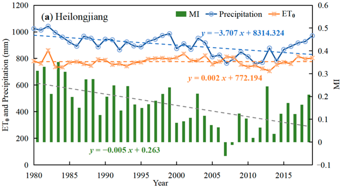 Remotesensing 15 02582 g006a