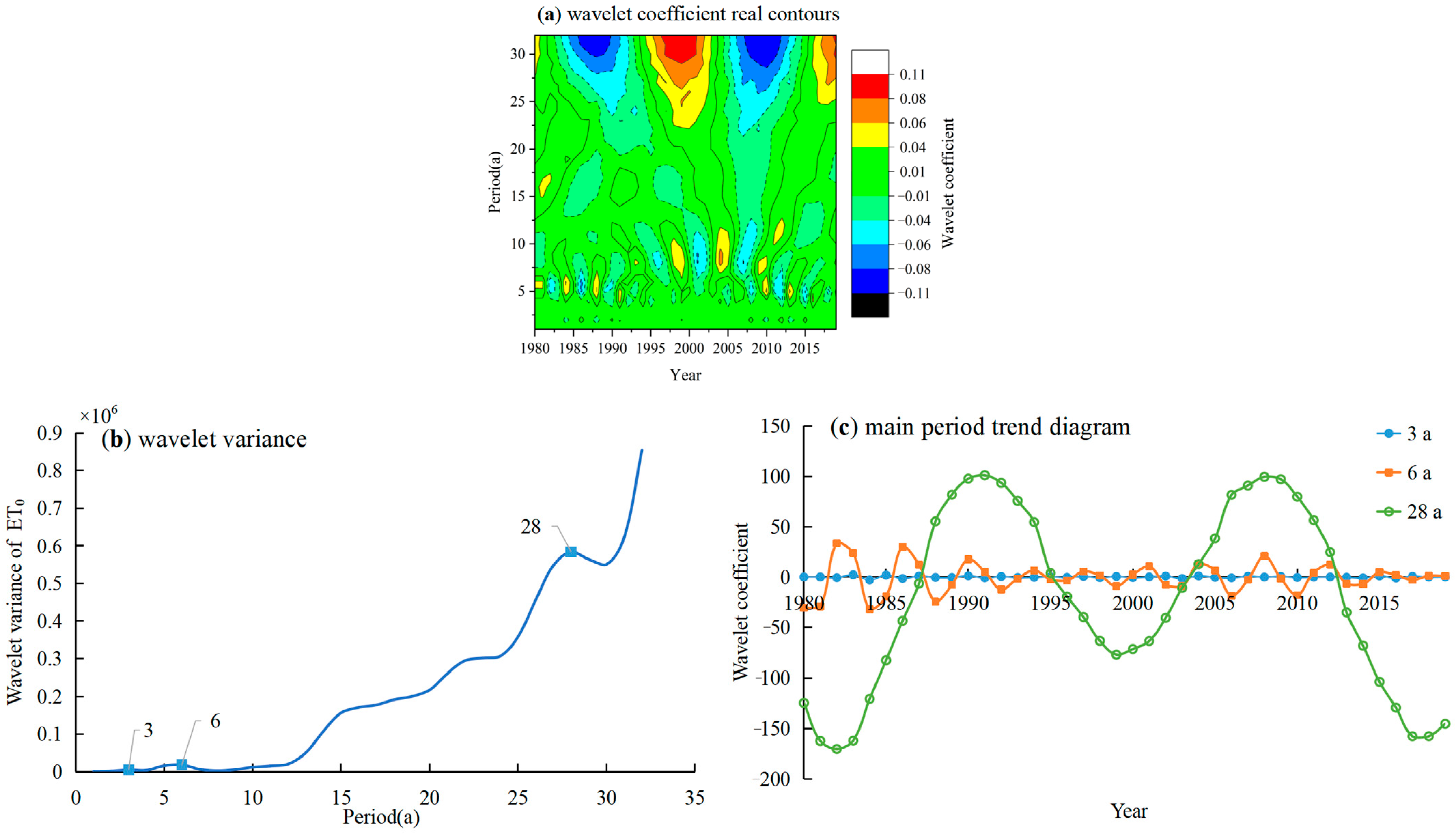 Remotesensing 15 02582 g008