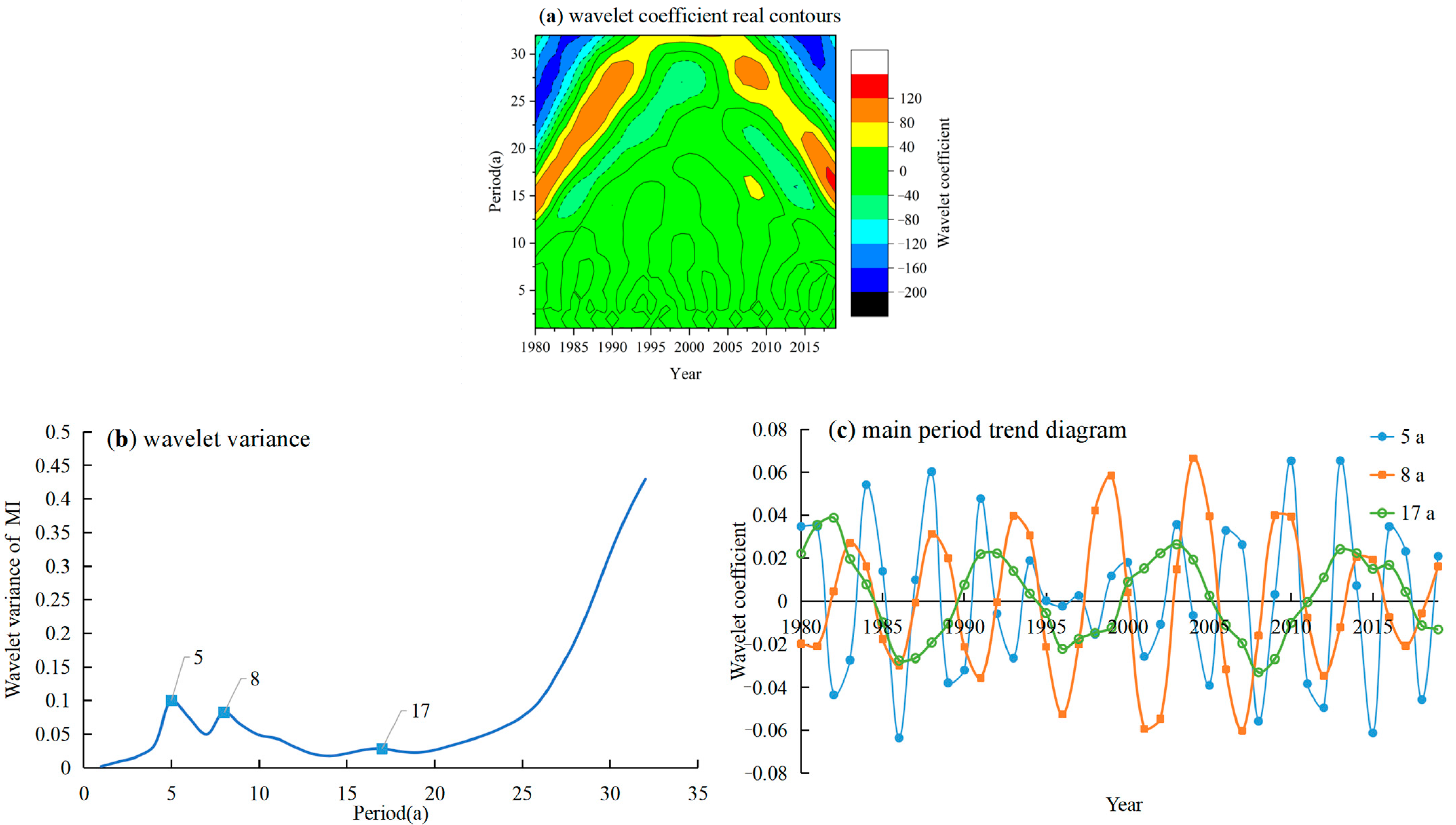 Remote Sensing | Free Full-Text | Spatiotemporal Variation 